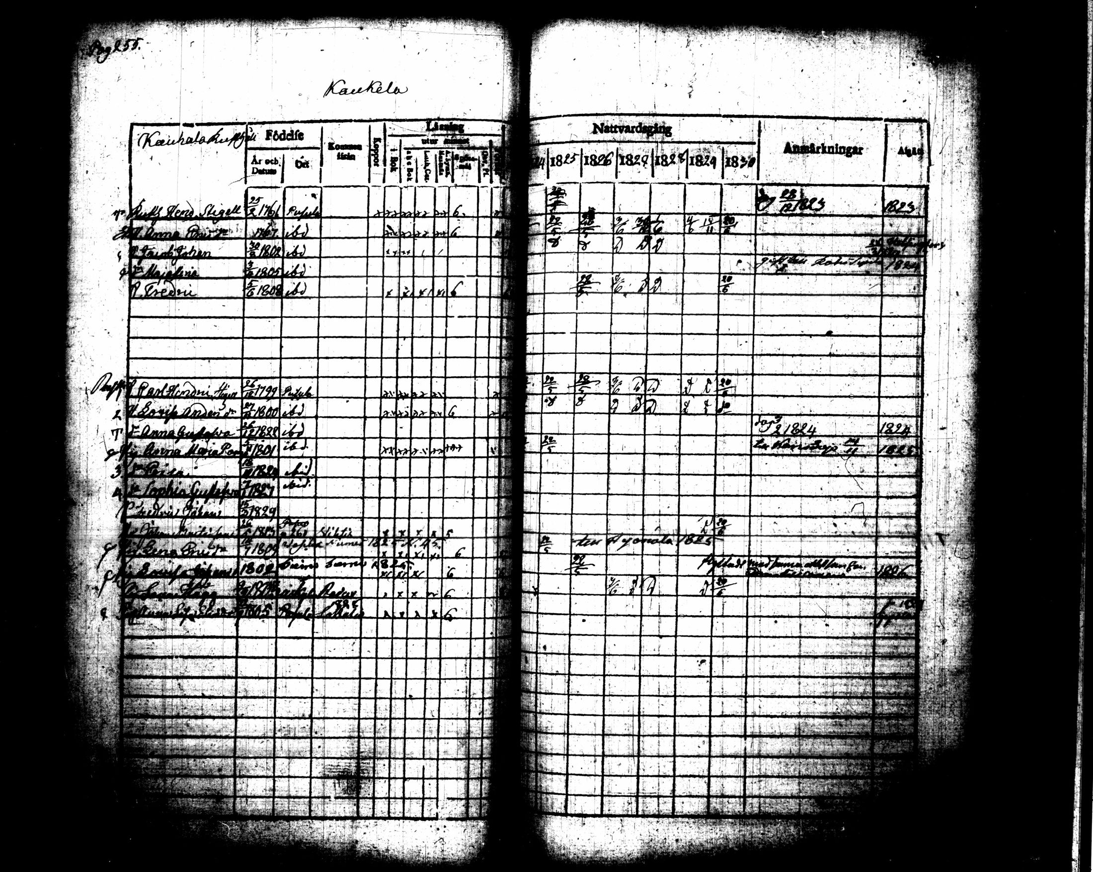 [ ../kirjat/Kirkonkirjat/pusula/rippikirja_1824-1830_tk711-712/kuvat/142.jpg ]