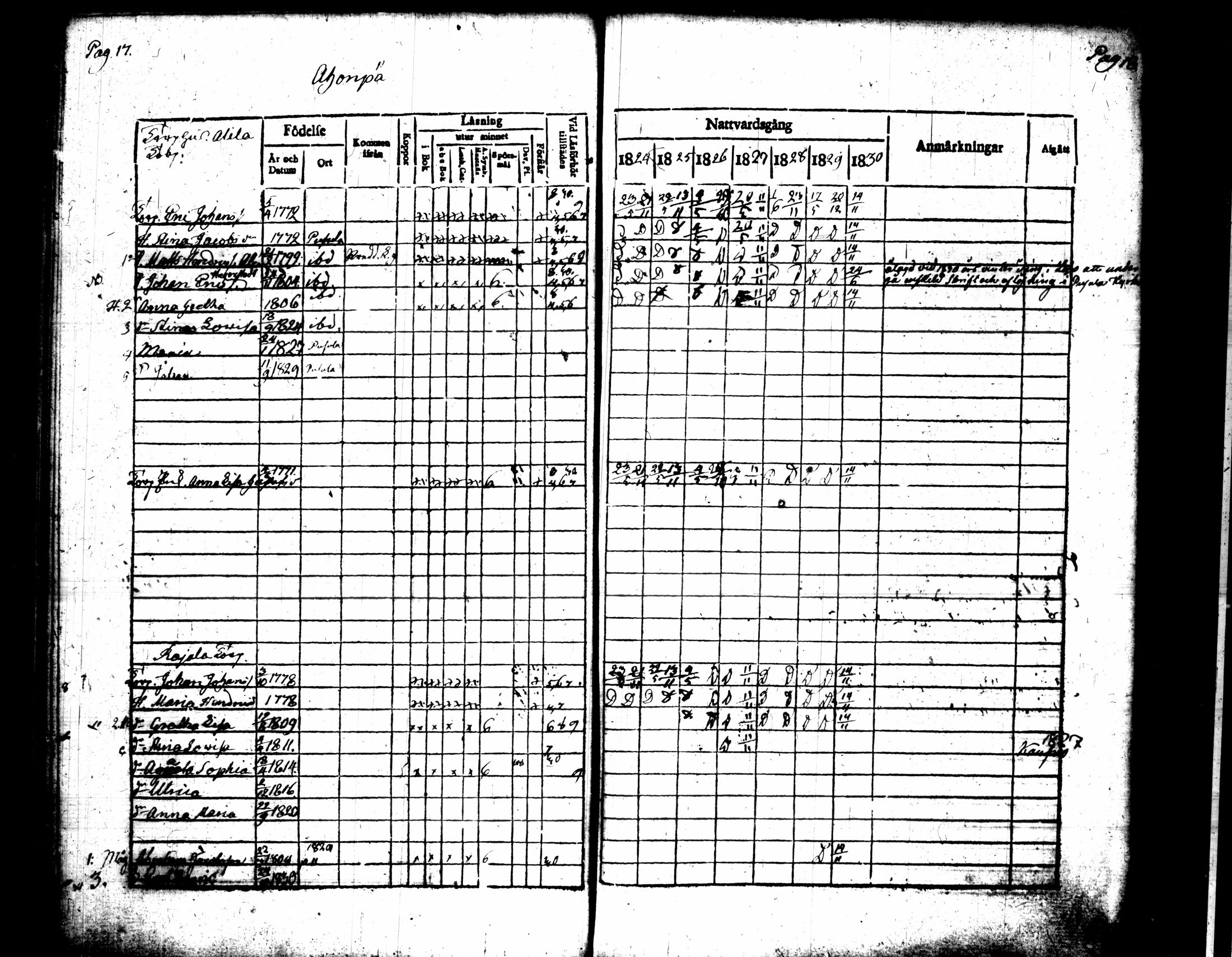 [ ../kirjat/Kirkonkirjat/pusula/rippikirja_1824-1830_tk711-712/kuvat/15.jpg ]