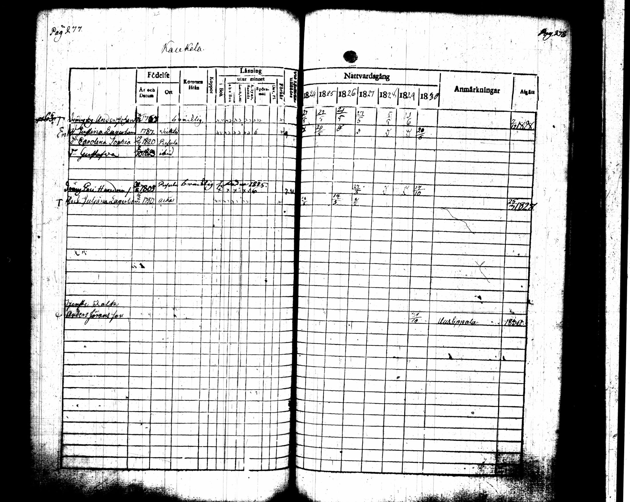 [ ../kirjat/Kirkonkirjat/pusula/rippikirja_1824-1830_tk711-712/kuvat/153.jpg ]