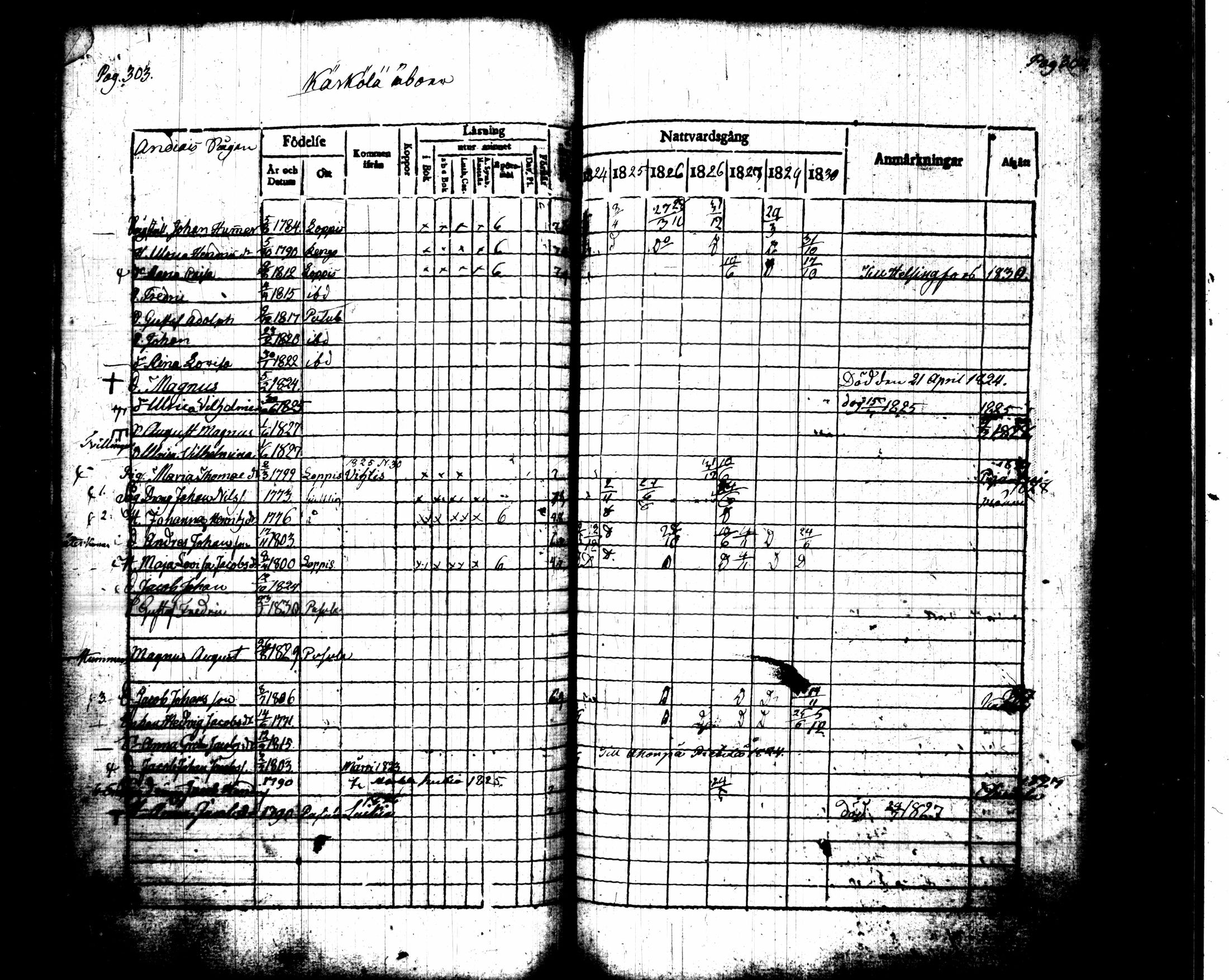 [ ../kirjat/Kirkonkirjat/pusula/rippikirja_1824-1830_tk711-712/kuvat/166.jpg ]