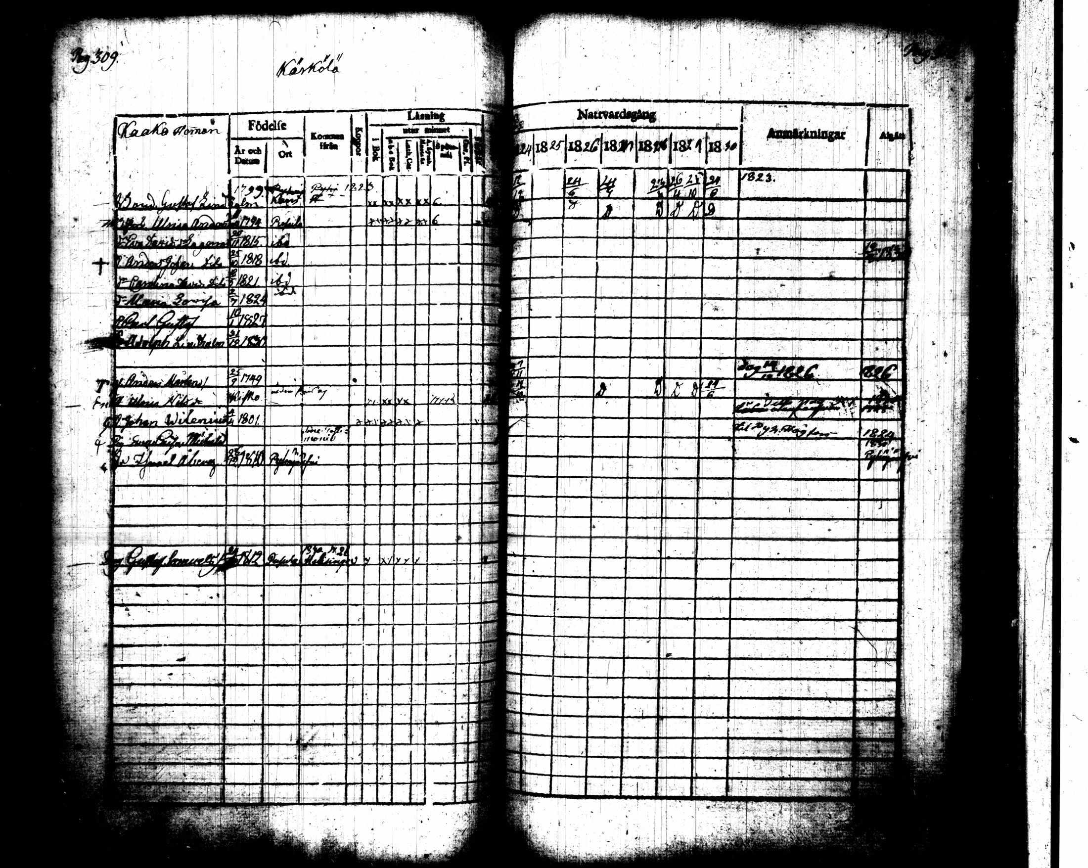 [ ../kirjat/Kirkonkirjat/pusula/rippikirja_1824-1830_tk711-712/kuvat/169.jpg ]