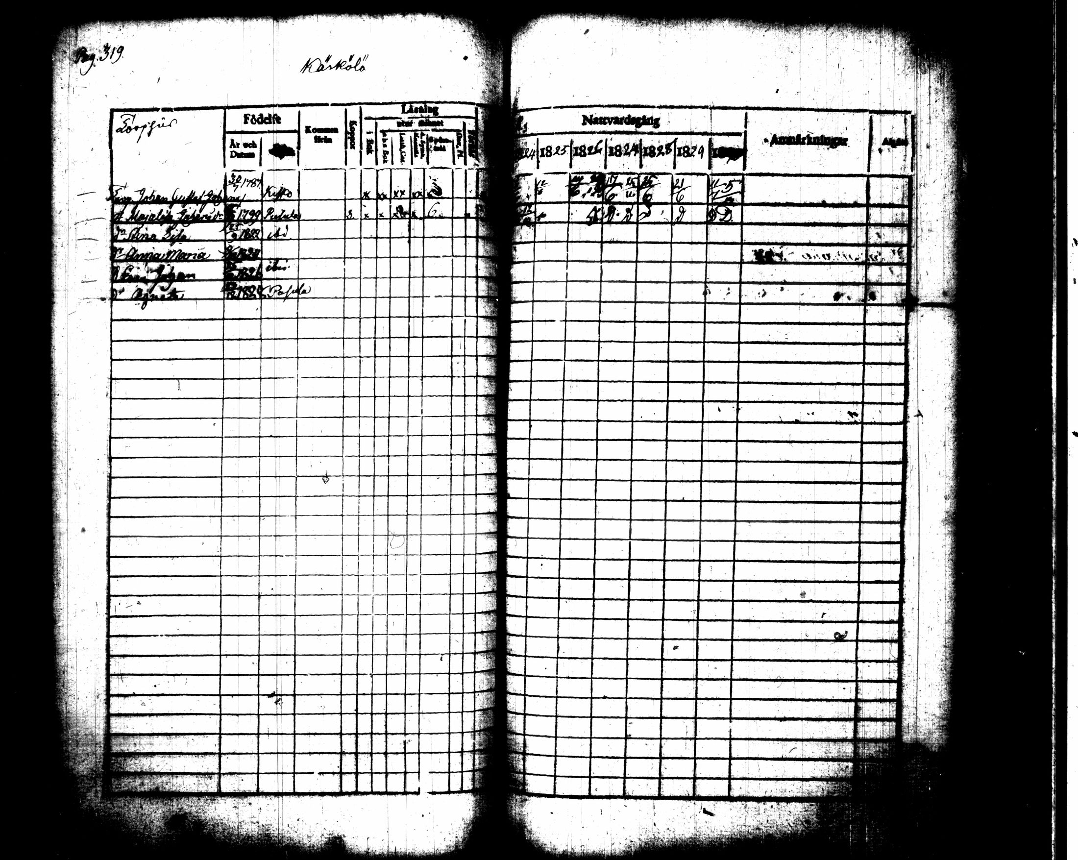 [ ../kirjat/Kirkonkirjat/pusula/rippikirja_1824-1830_tk711-712/kuvat/174.jpg ]