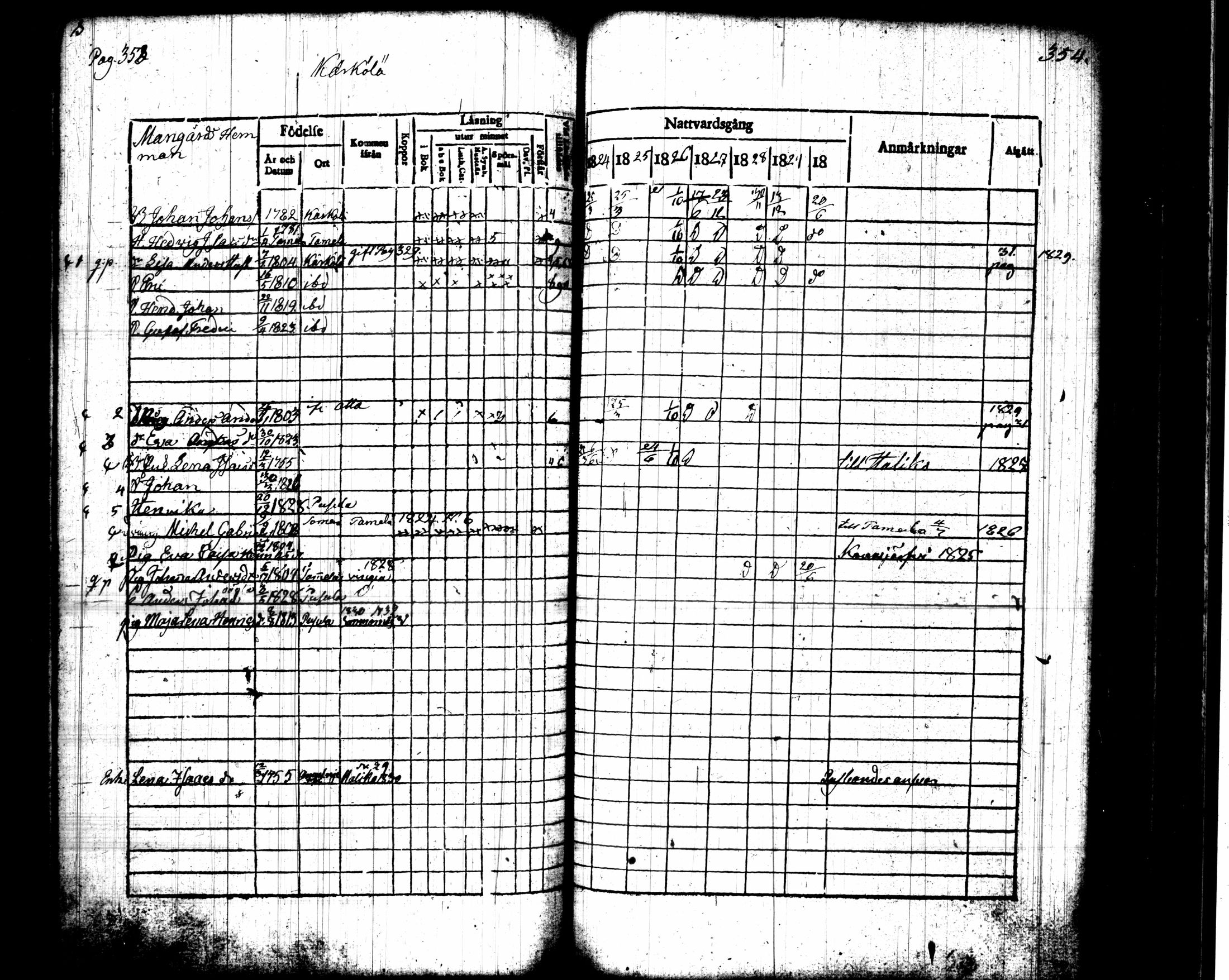 [ ../kirjat/Kirkonkirjat/pusula/rippikirja_1824-1830_tk711-712/kuvat/191.jpg ]