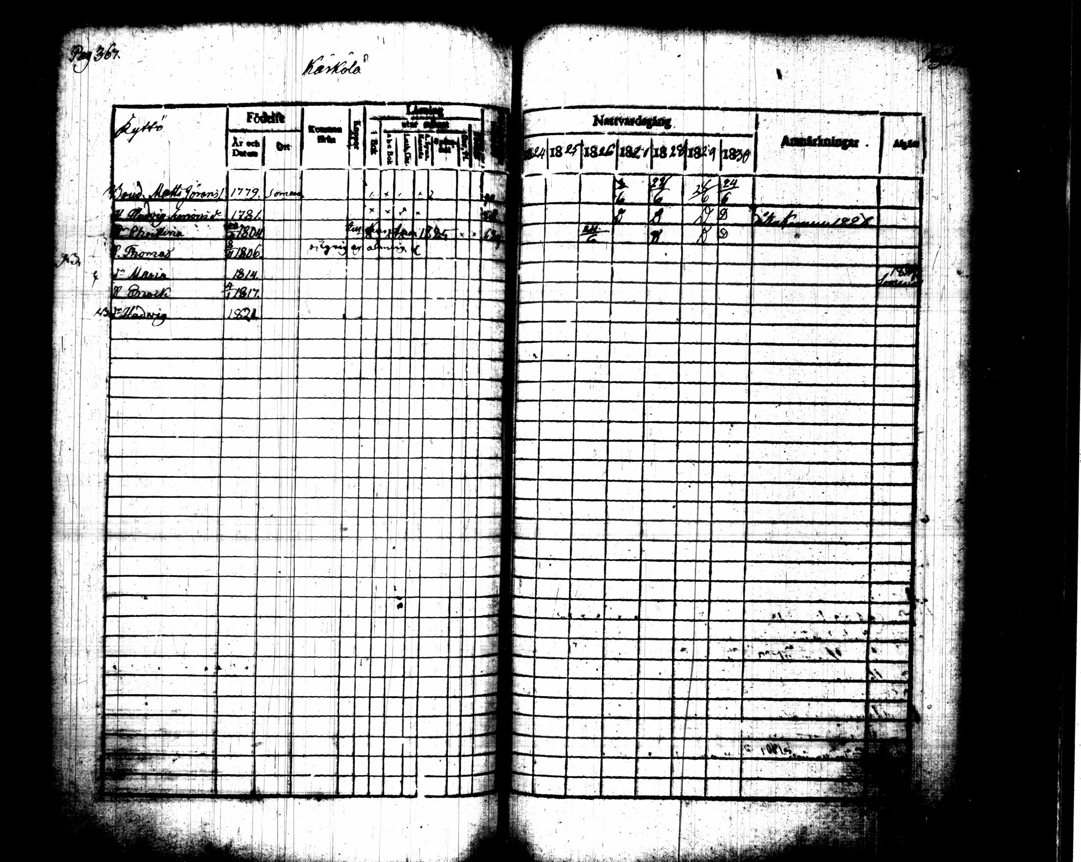 [ ../kirjat/Kirkonkirjat/pusula/rippikirja_1824-1830_tk711-712/kuvat/198.jpg ]