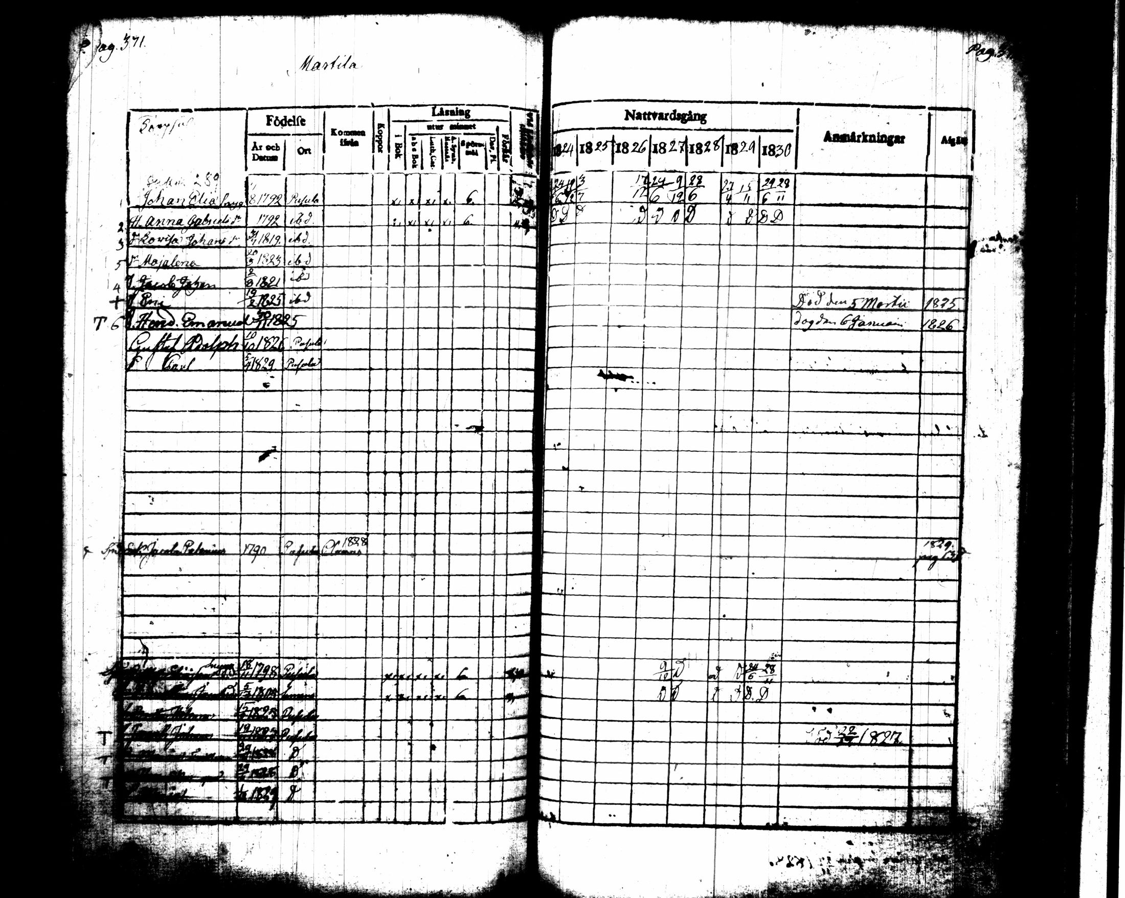 [ ../kirjat/Kirkonkirjat/pusula/rippikirja_1824-1830_tk711-712/kuvat/202.jpg ]