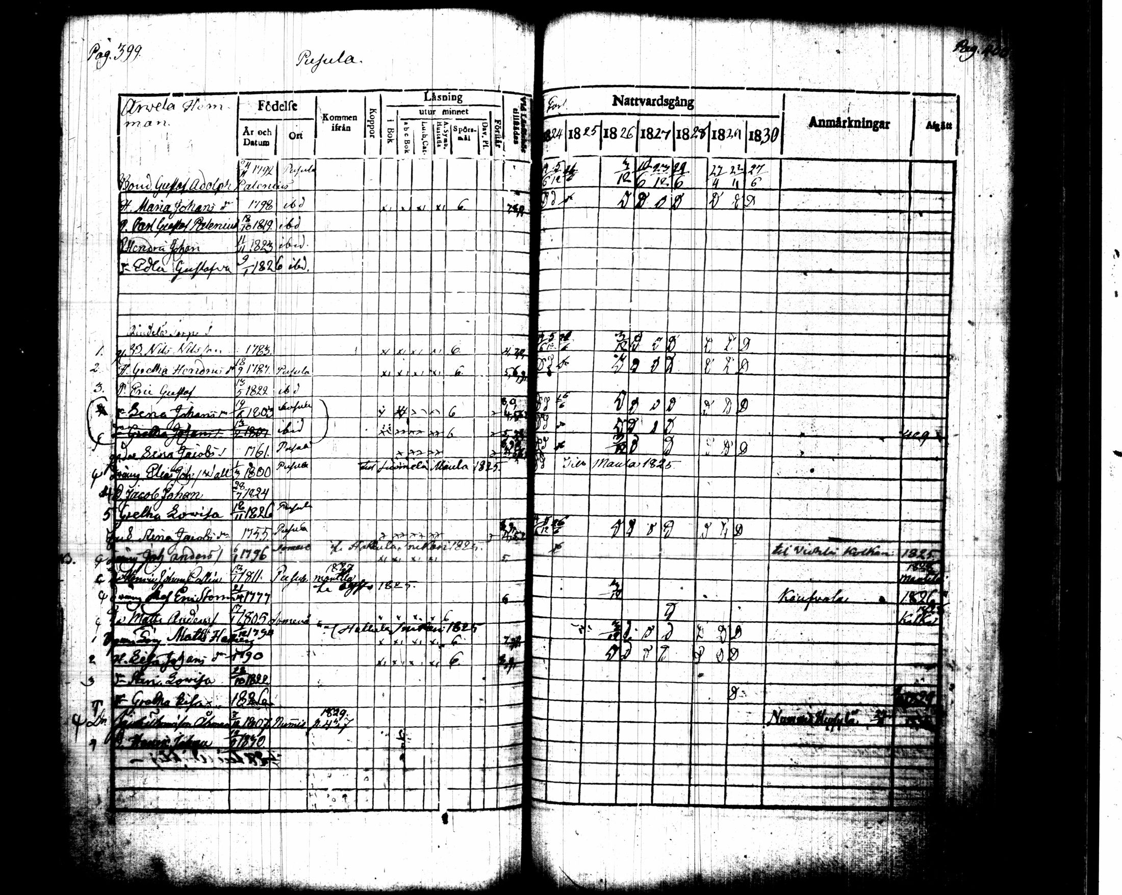 [ ../kirjat/Kirkonkirjat/pusula/rippikirja_1824-1830_tk711-712/kuvat/216.jpg ]
