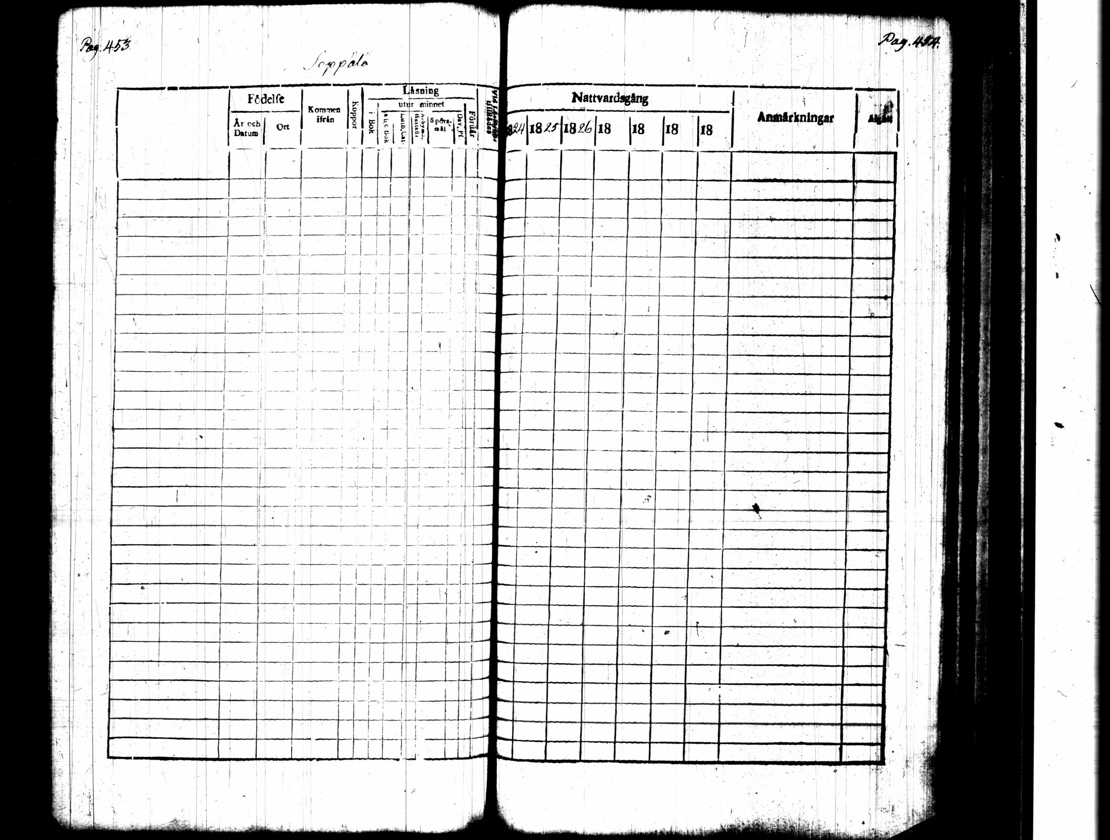 [ ../kirjat/Kirkonkirjat/pusula/rippikirja_1824-1830_tk711-712/kuvat/245.jpg ]