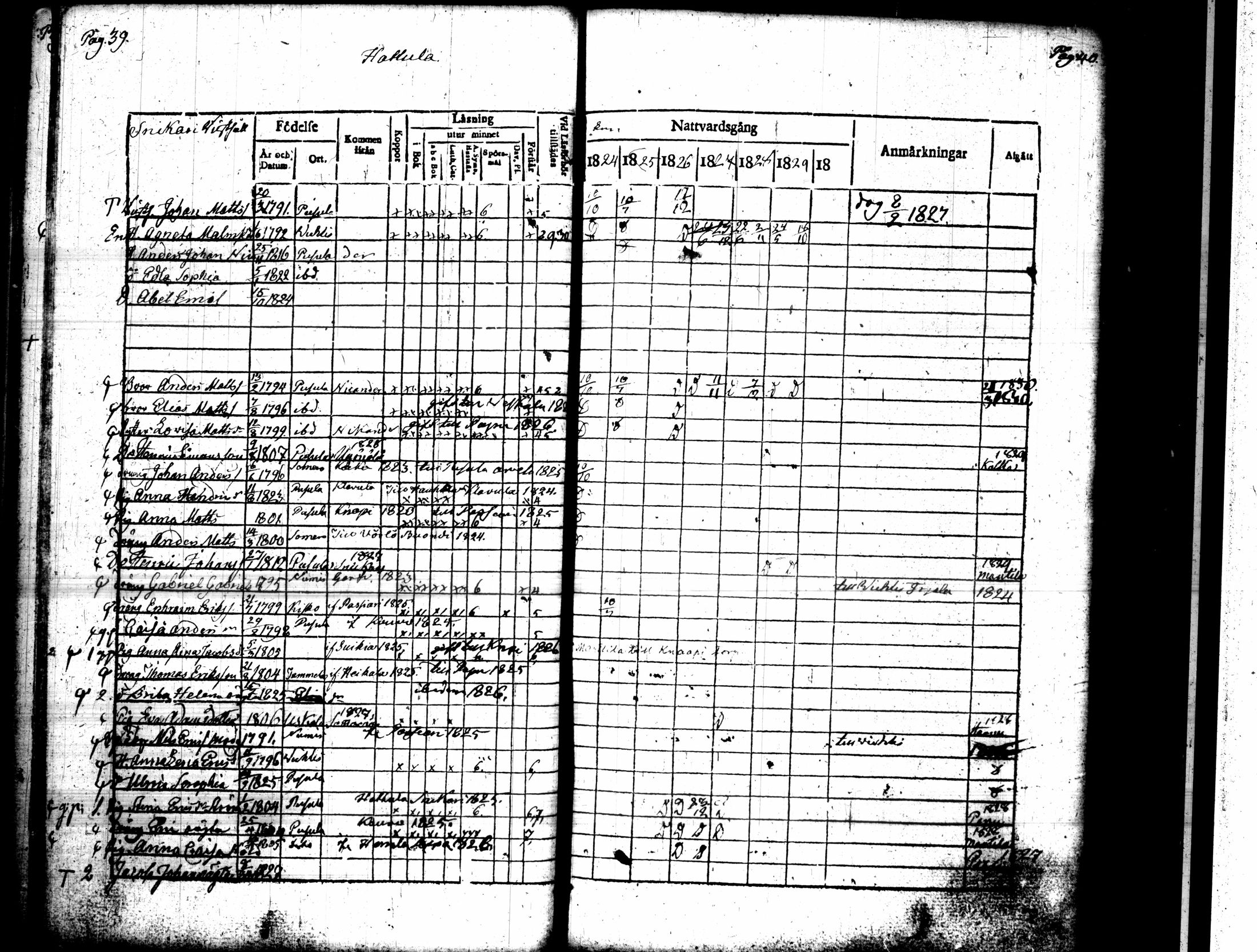 [ ../kirjat/Kirkonkirjat/pusula/rippikirja_1824-1830_tk711-712/kuvat/25.jpg ]