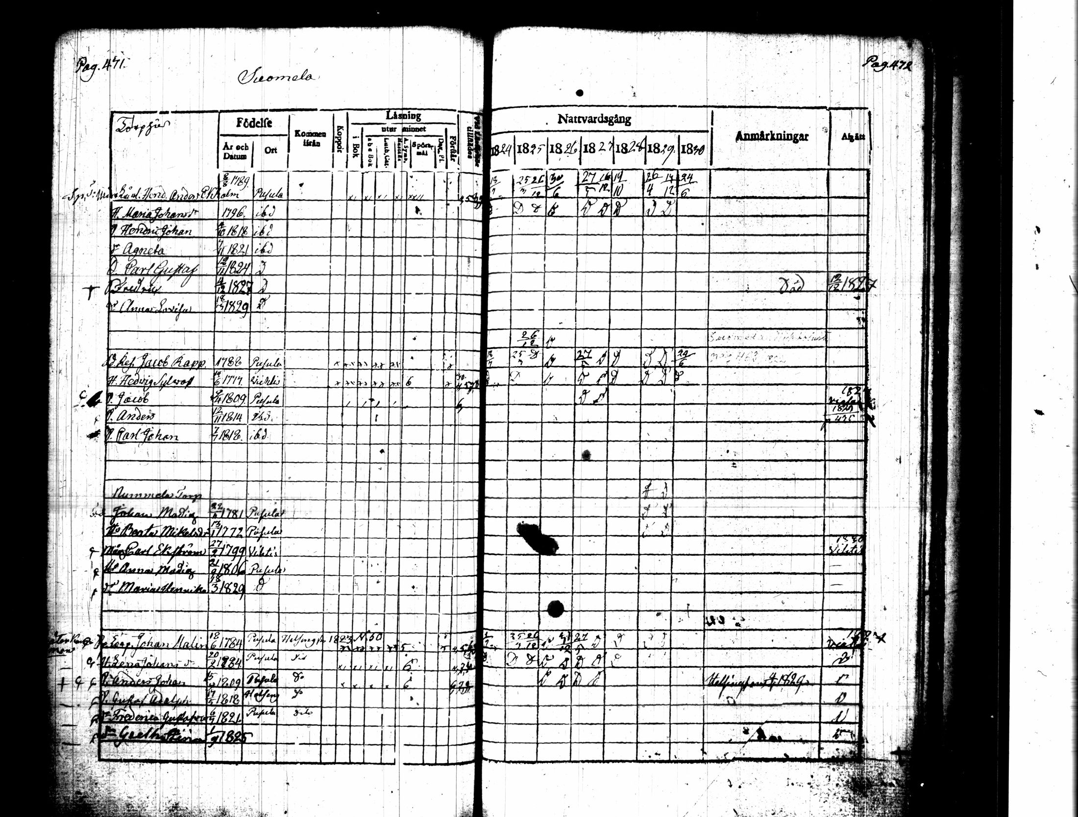 [ ../kirjat/Kirkonkirjat/pusula/rippikirja_1824-1830_tk711-712/kuvat/255.jpg ]