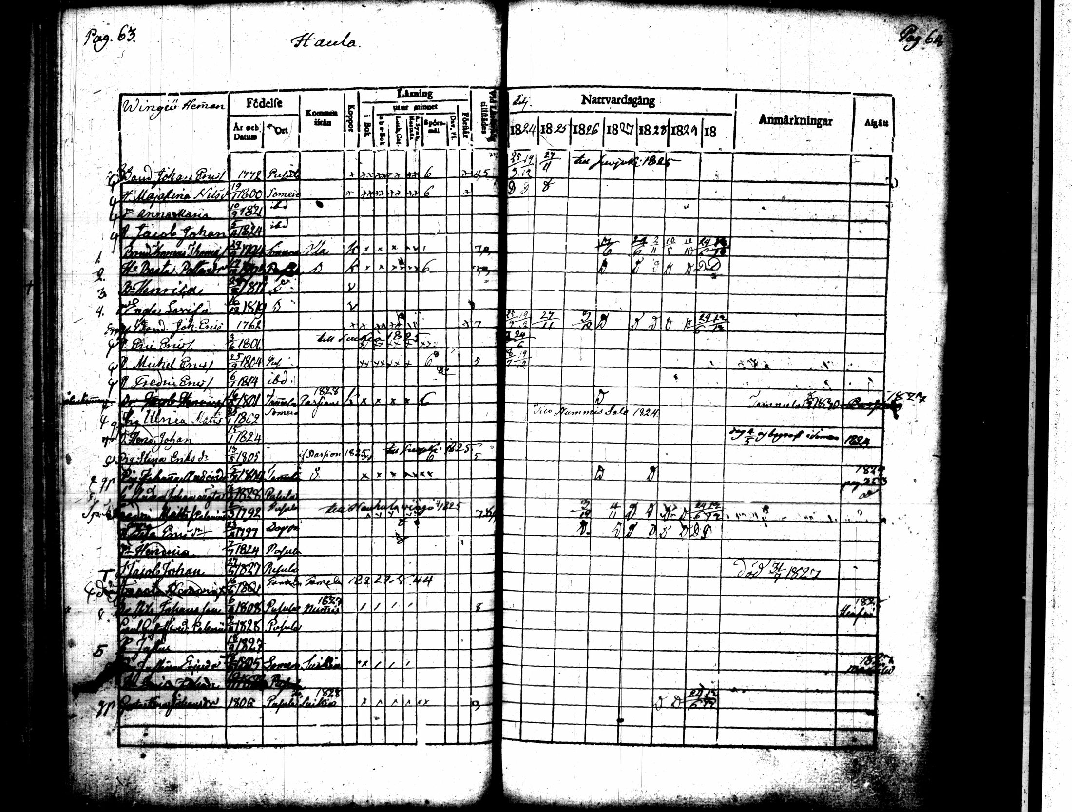 [ ../kirjat/Kirkonkirjat/pusula/rippikirja_1824-1830_tk711-712/kuvat/37.jpg ]