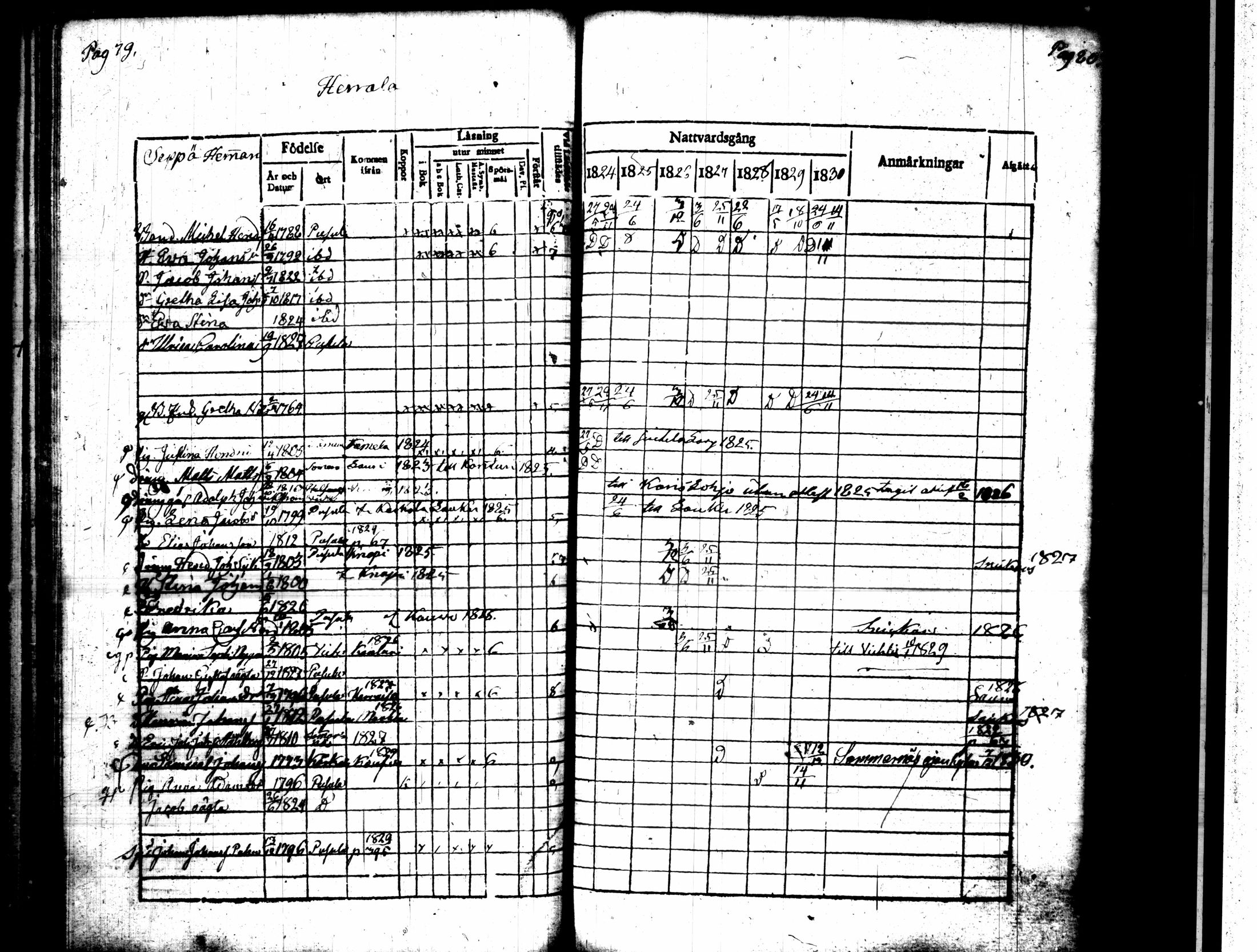[ ../kirjat/Kirkonkirjat/pusula/rippikirja_1824-1830_tk711-712/kuvat/45.jpg ]
