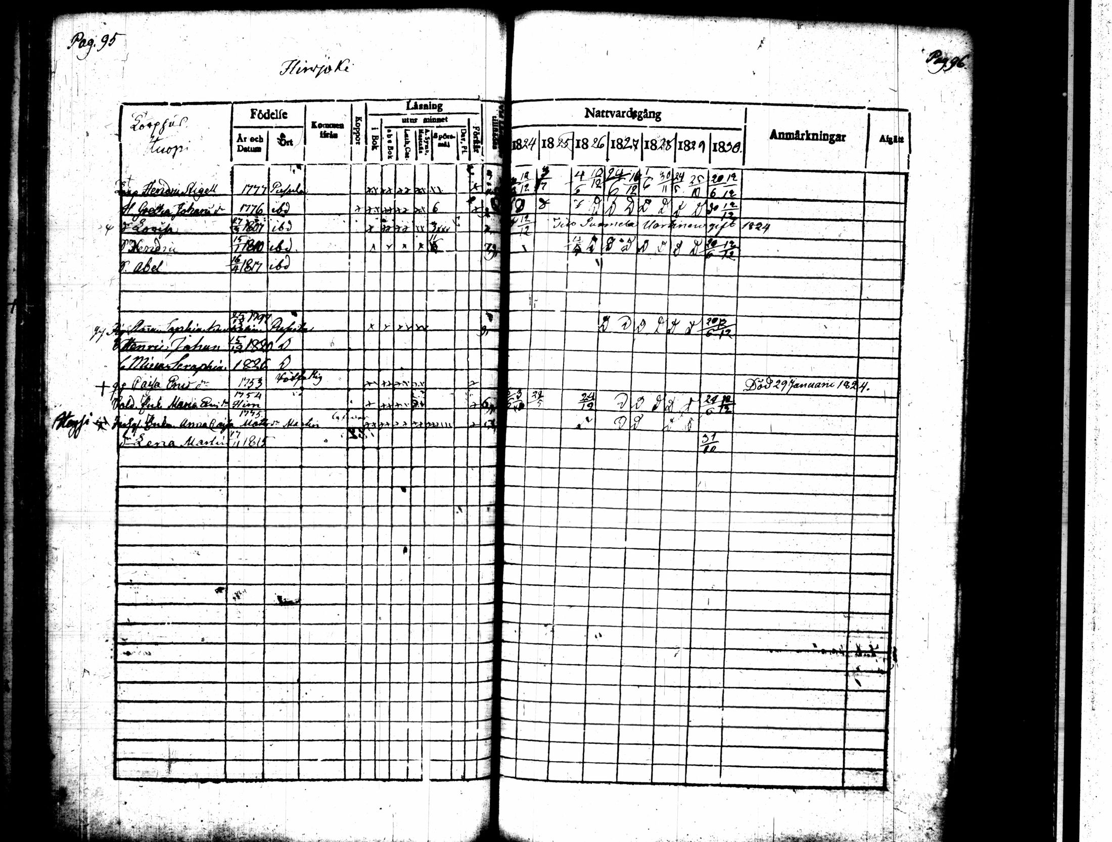 [ ../kirjat/Kirkonkirjat/pusula/rippikirja_1824-1830_tk711-712/kuvat/53.jpg ]