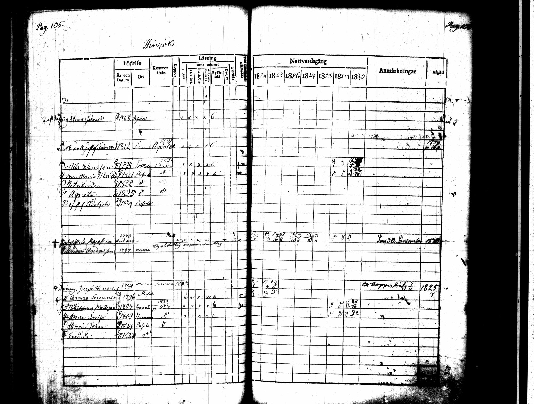 [ ../kirjat/Kirkonkirjat/pusula/rippikirja_1824-1830_tk711-712/kuvat/58.jpg ]