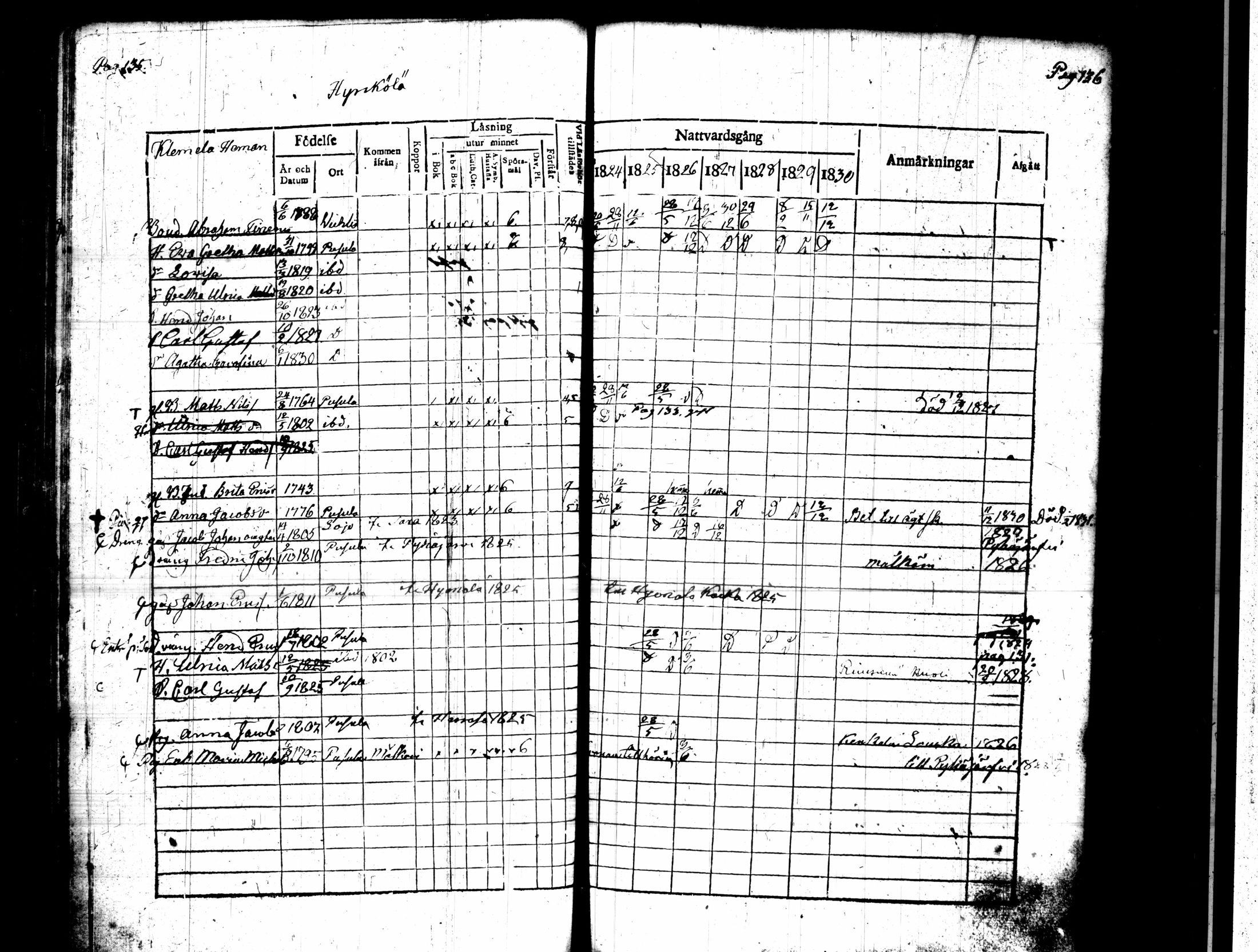 [ ../kirjat/Kirkonkirjat/pusula/rippikirja_1824-1830_tk711-712/kuvat/74.jpg ]