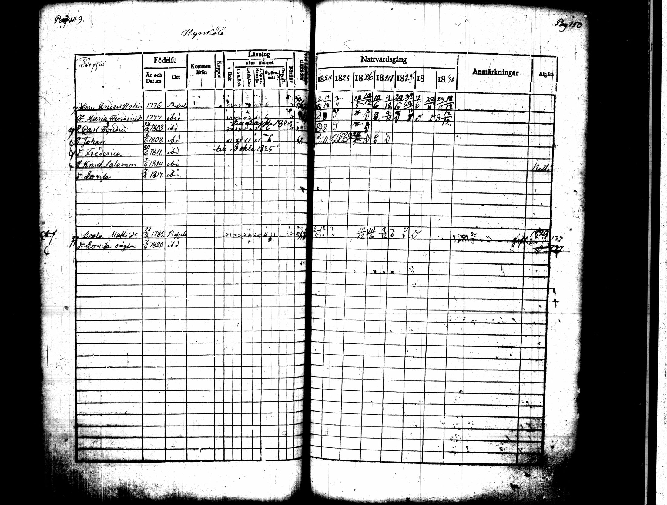 [ ../kirjat/Kirkonkirjat/pusula/rippikirja_1824-1830_tk711-712/kuvat/81.jpg ]