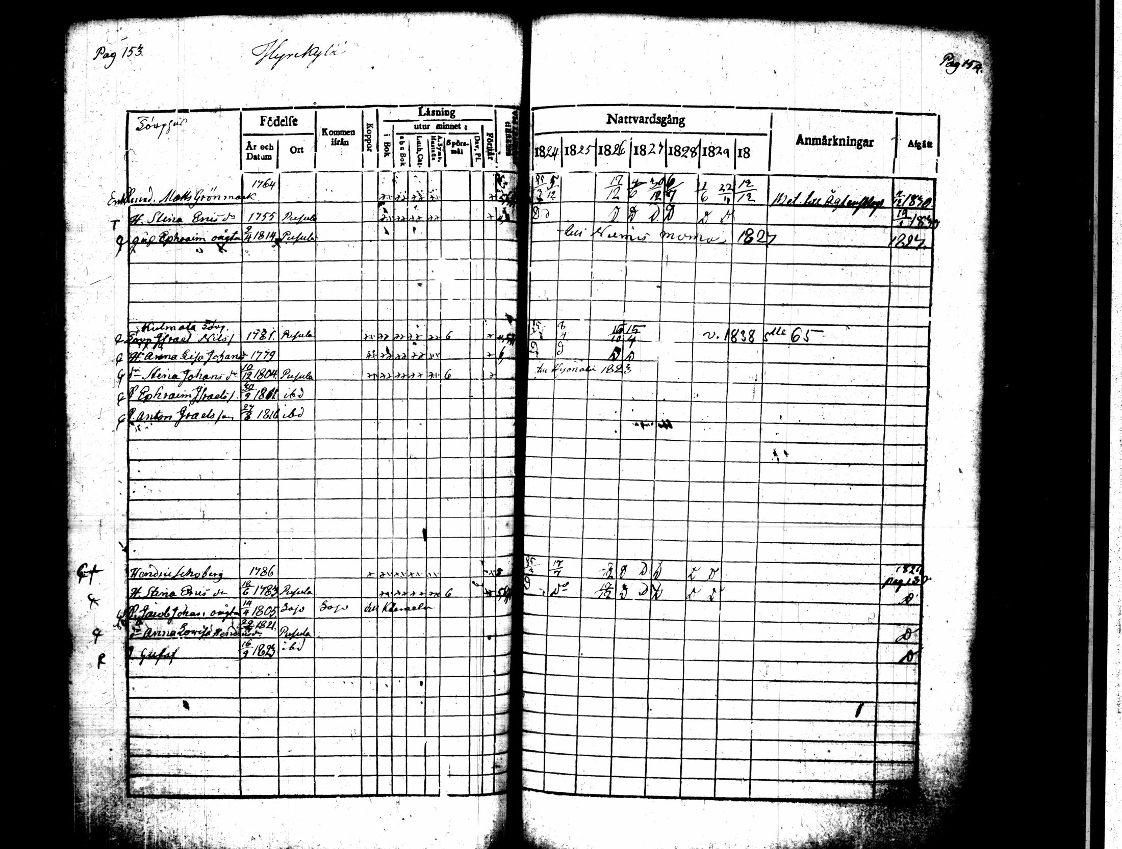 [ ../kirjat/Kirkonkirjat/pusula/rippikirja_1824-1830_tk711-712/kuvat/83.jpg ]