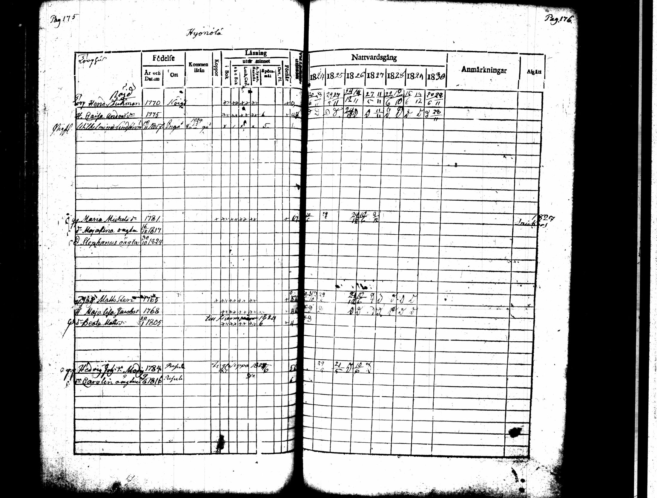 [ ../kirjat/Kirkonkirjat/pusula/rippikirja_1824-1830_tk711-712/kuvat/94.jpg ]