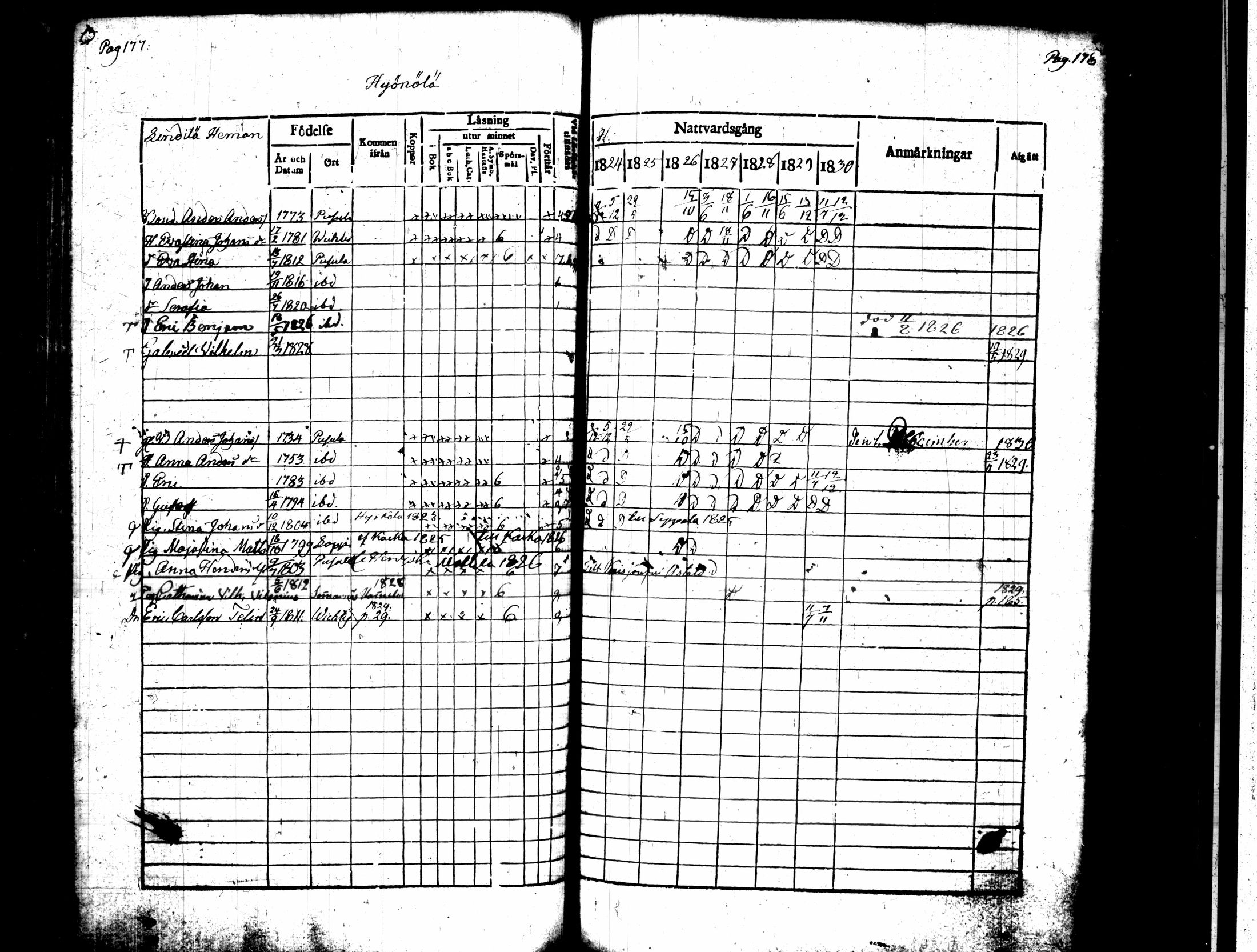 [ ../kirjat/Kirkonkirjat/pusula/rippikirja_1824-1830_tk711-712/kuvat/95.jpg ]
