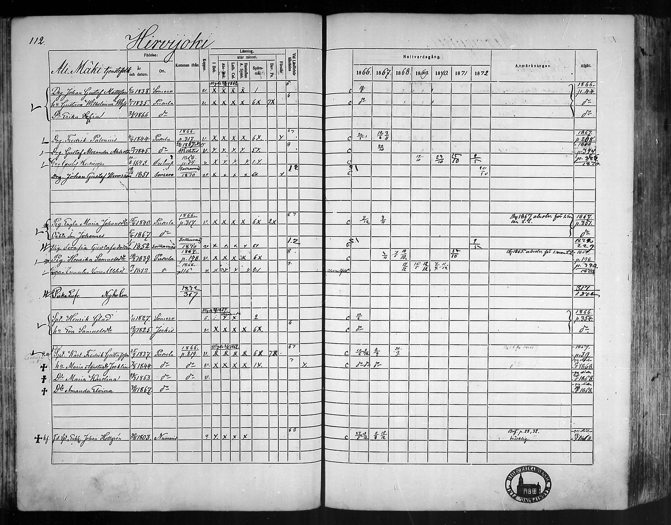 [ ../kirjat/Kirkonkirjat/pusula/rippikirja_1866-1872_mko1-14/kuvat/110.jpg ]