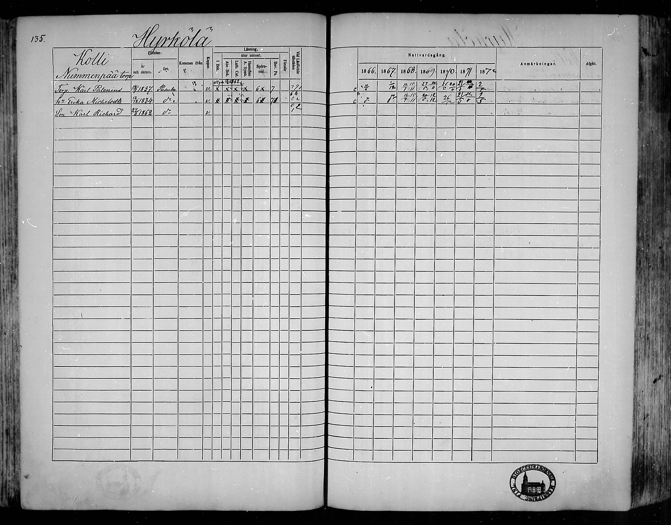[ ../kirjat/Kirkonkirjat/pusula/rippikirja_1866-1872_mko1-14/kuvat/132.jpg ]