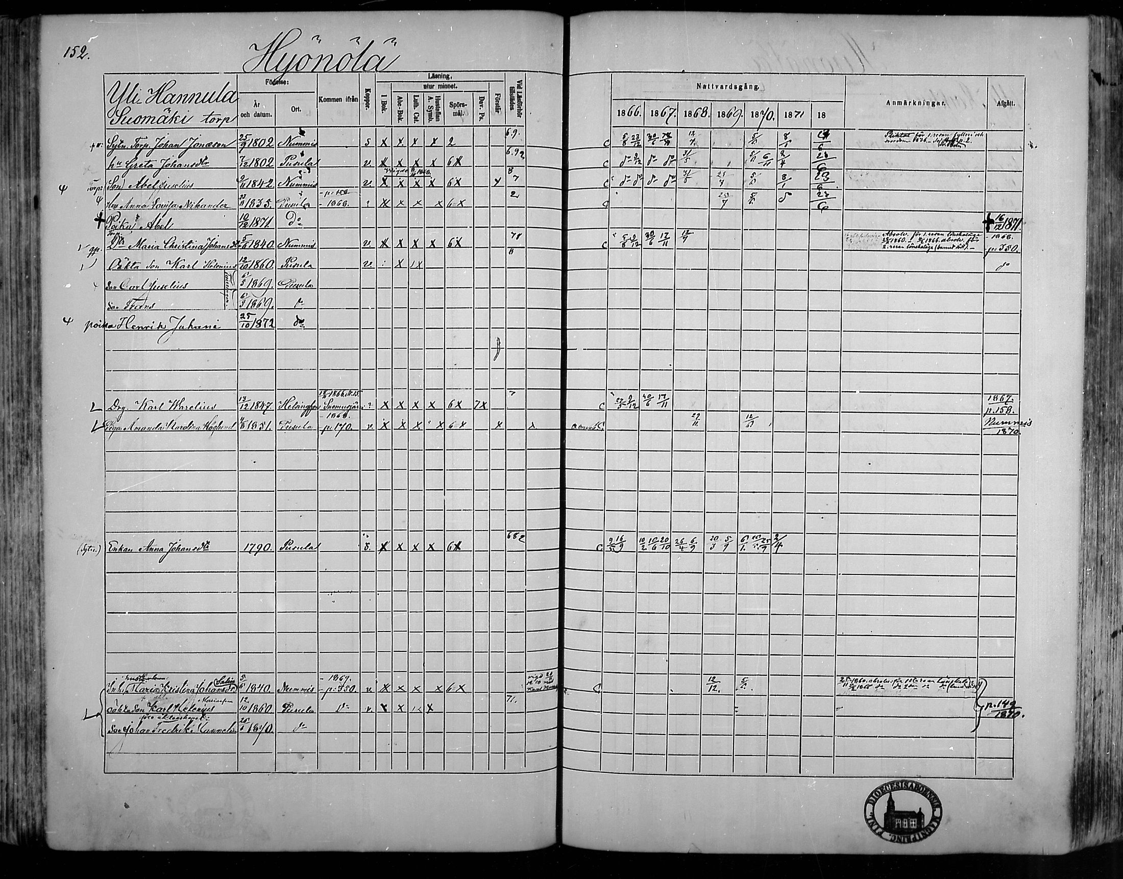 [ ../kirjat/Kirkonkirjat/pusula/rippikirja_1866-1872_mko1-14/kuvat/148.jpg ]