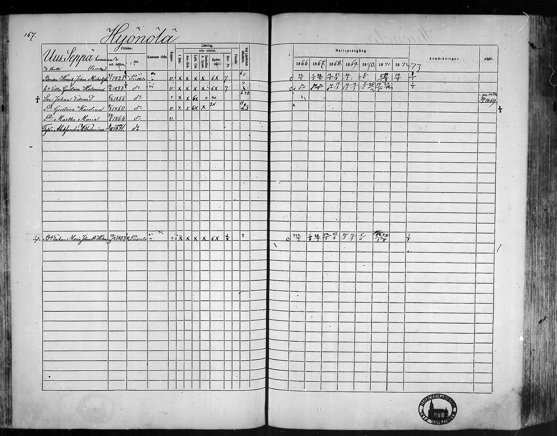 [ ../kirjat/Kirkonkirjat/pusula/rippikirja_1866-1872_mko1-14/kuvat/163.jpg ]