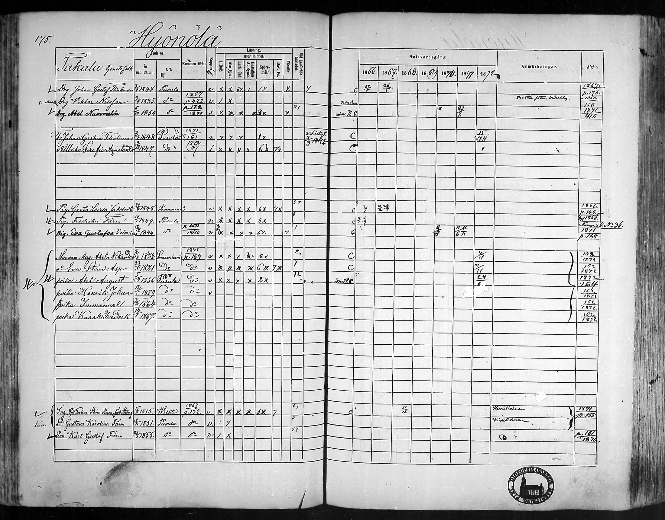 [ ../kirjat/Kirkonkirjat/pusula/rippikirja_1866-1872_mko1-14/kuvat/171.jpg ]