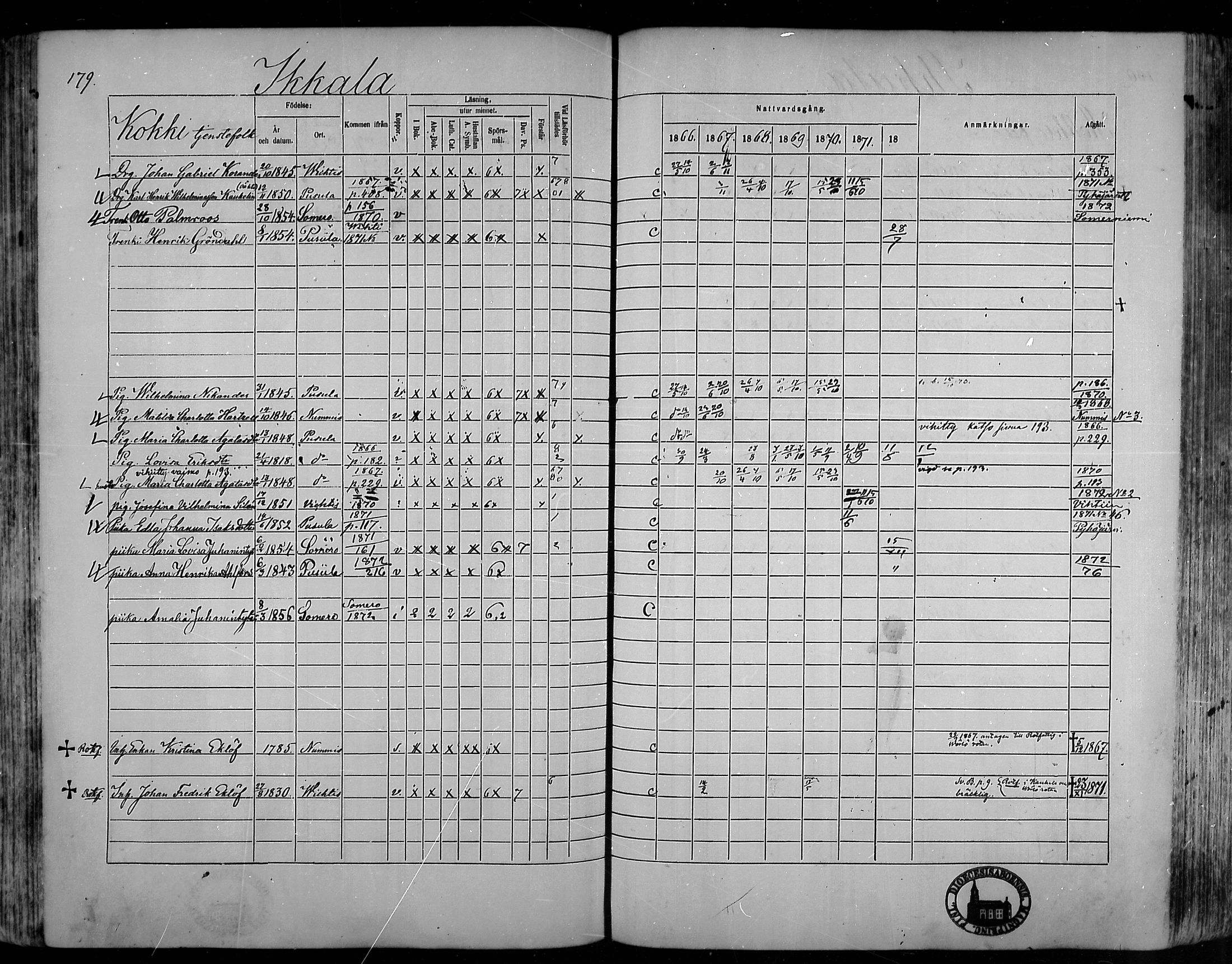 [ ../kirjat/Kirkonkirjat/pusula/rippikirja_1866-1872_mko1-14/kuvat/175.jpg ]