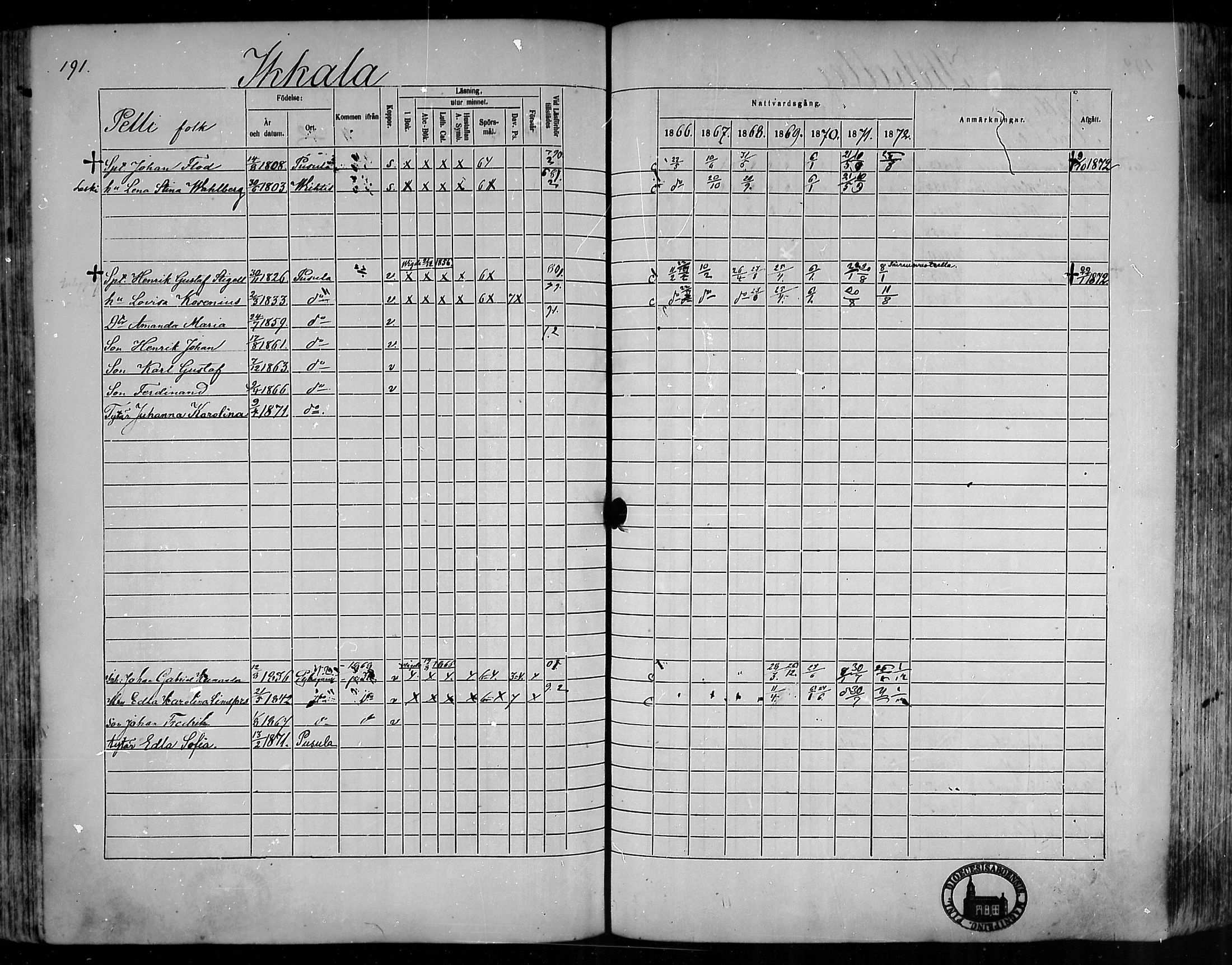 [ ../kirjat/Kirkonkirjat/pusula/rippikirja_1866-1872_mko1-14/kuvat/187.jpg ]