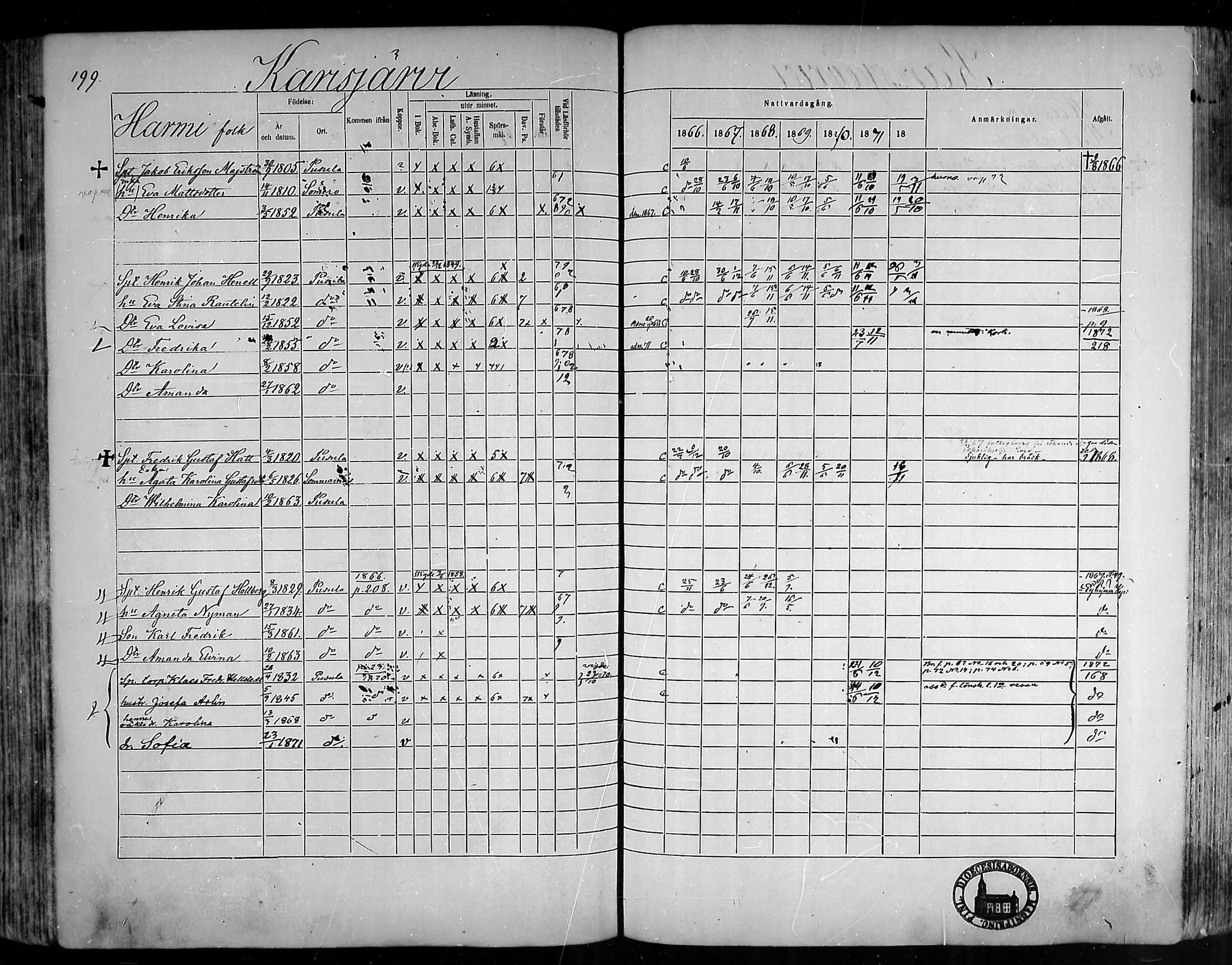 [ ../kirjat/Kirkonkirjat/pusula/rippikirja_1866-1872_mko1-14/kuvat/195.jpg ]