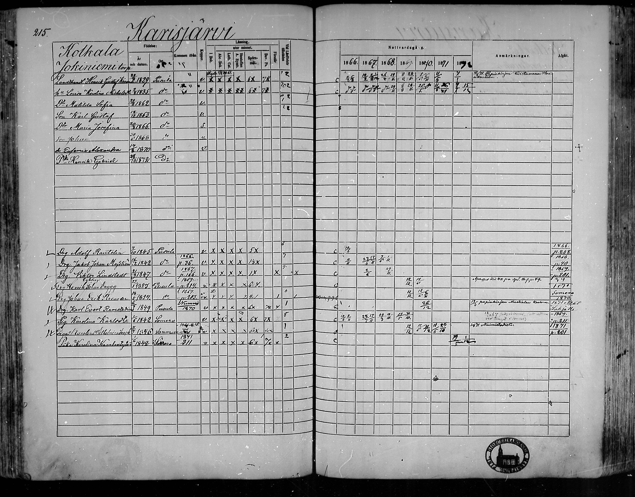 [ ../kirjat/Kirkonkirjat/pusula/rippikirja_1866-1872_mko1-14/kuvat/211.jpg ]