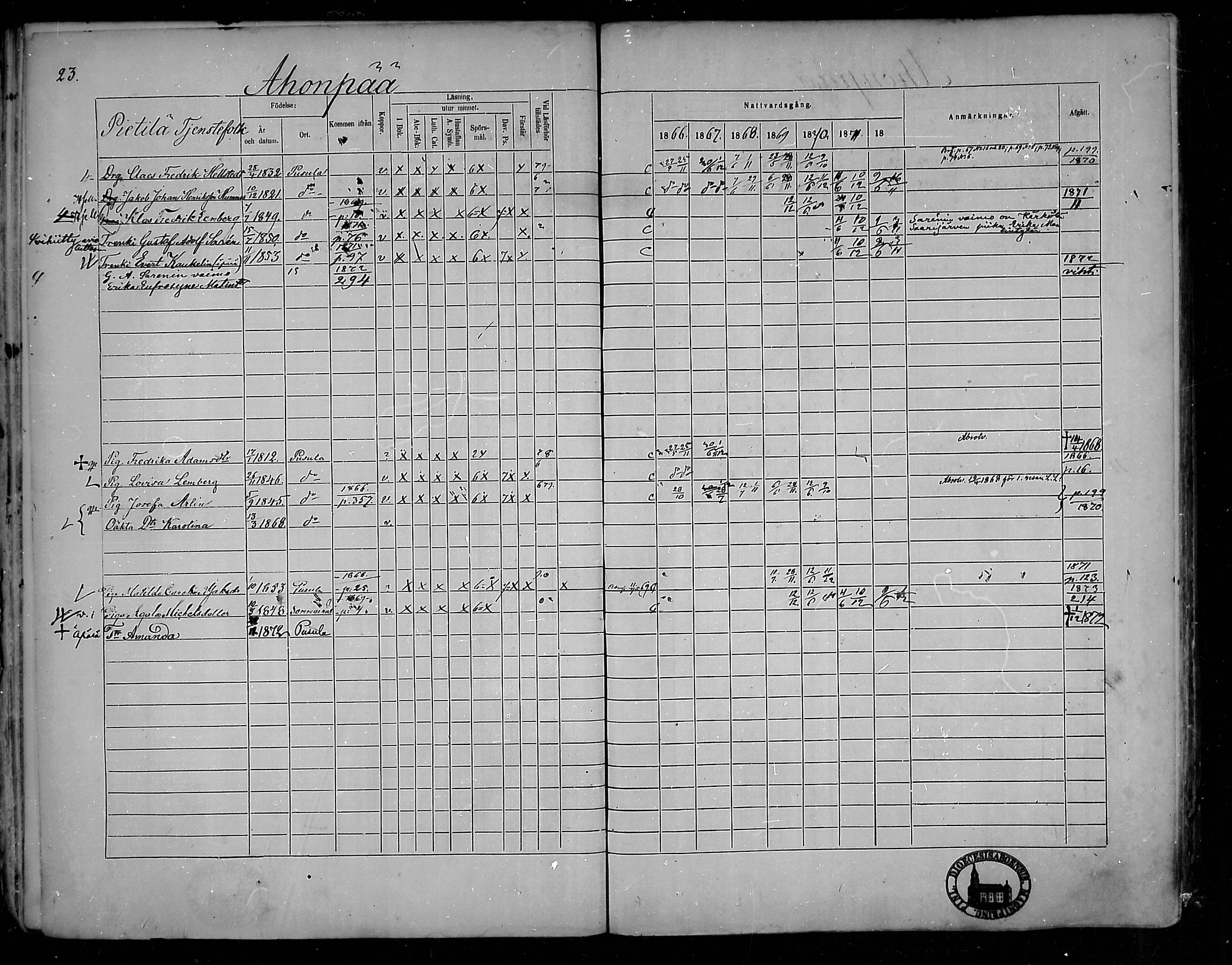 [ ../kirjat/Kirkonkirjat/pusula/rippikirja_1866-1872_mko1-14/kuvat/23.jpg ]