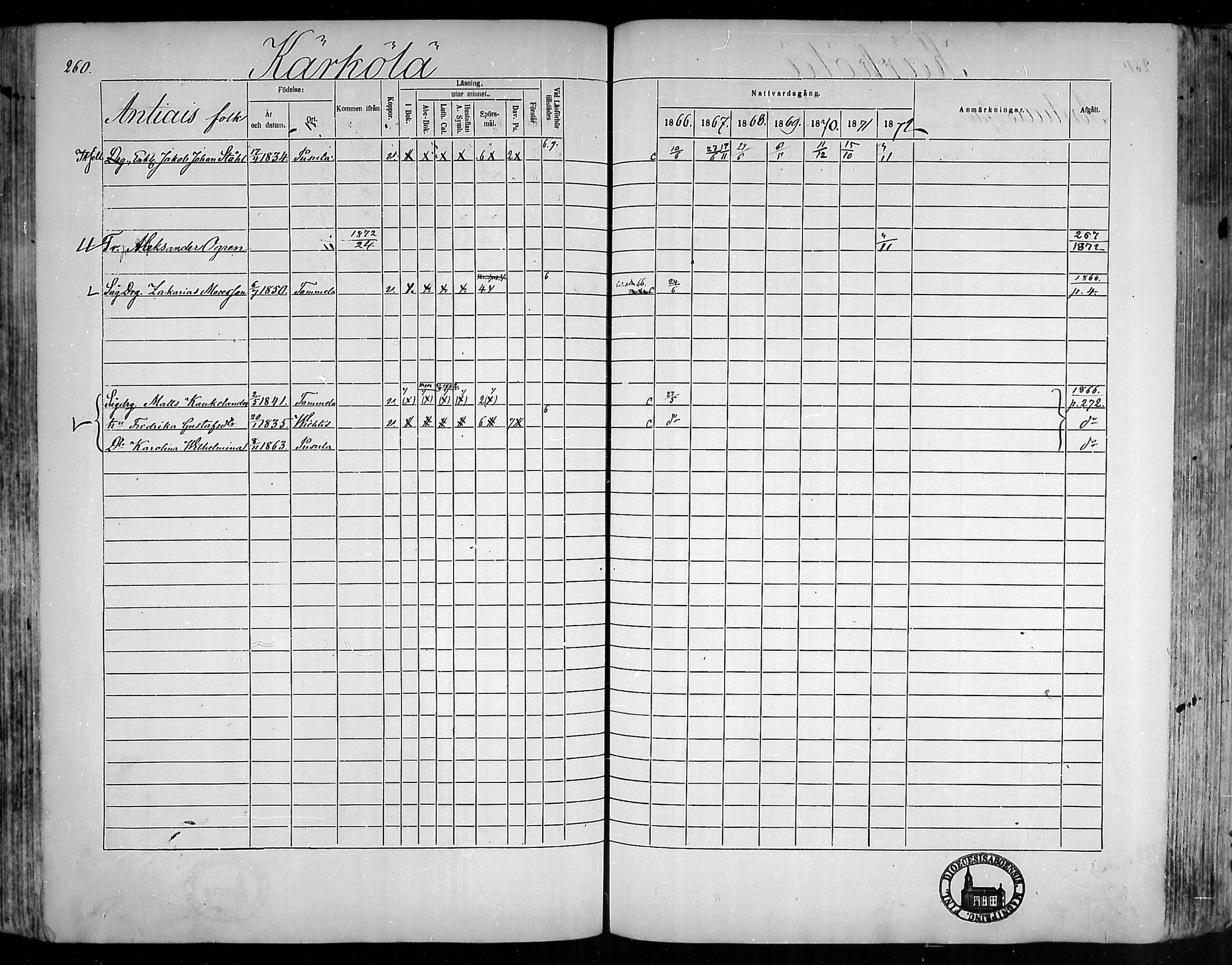 [ ../kirjat/Kirkonkirjat/pusula/rippikirja_1866-1872_mko1-14/kuvat/255.jpg ]