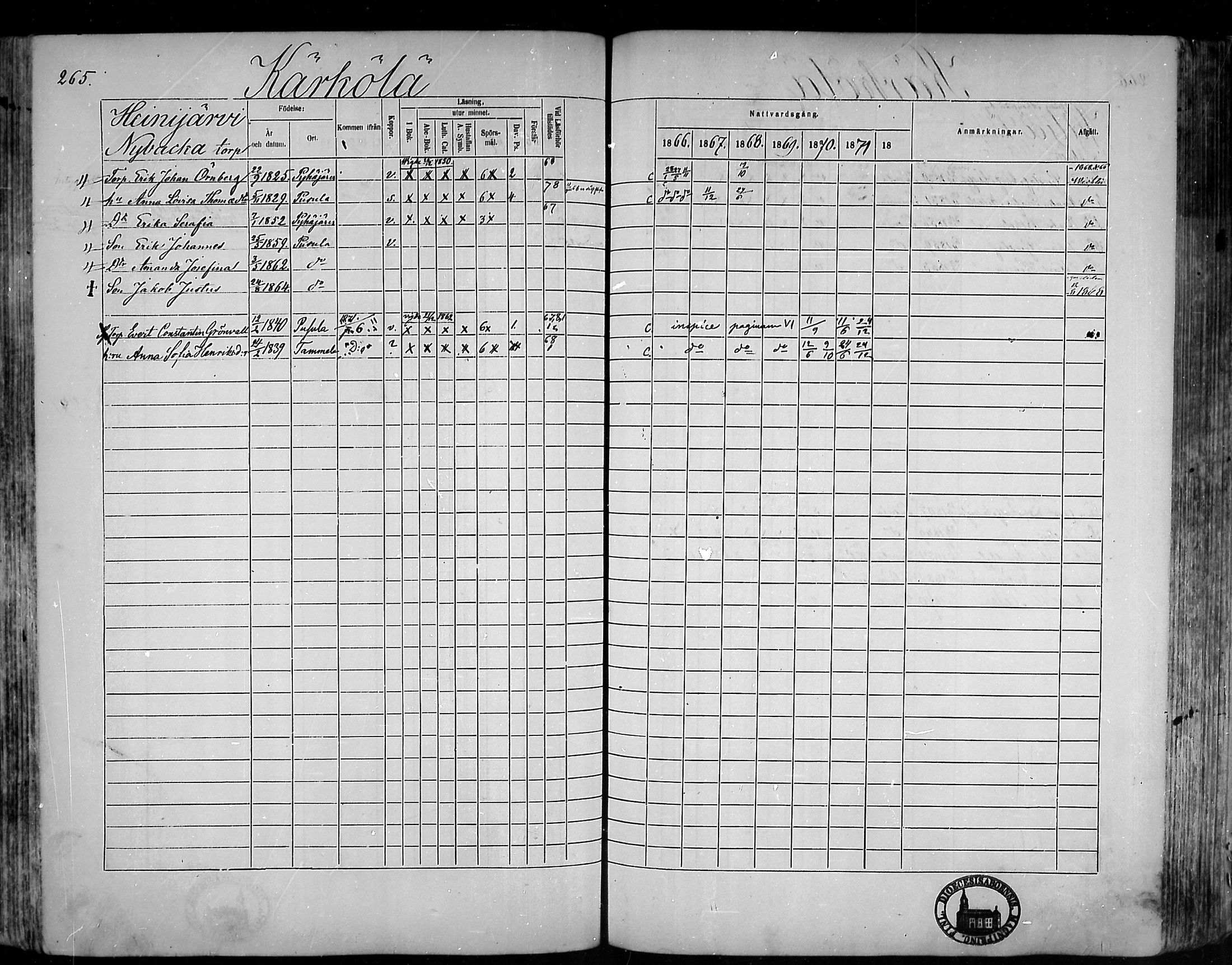 [ ../kirjat/Kirkonkirjat/pusula/rippikirja_1866-1872_mko1-14/kuvat/259.jpg ]