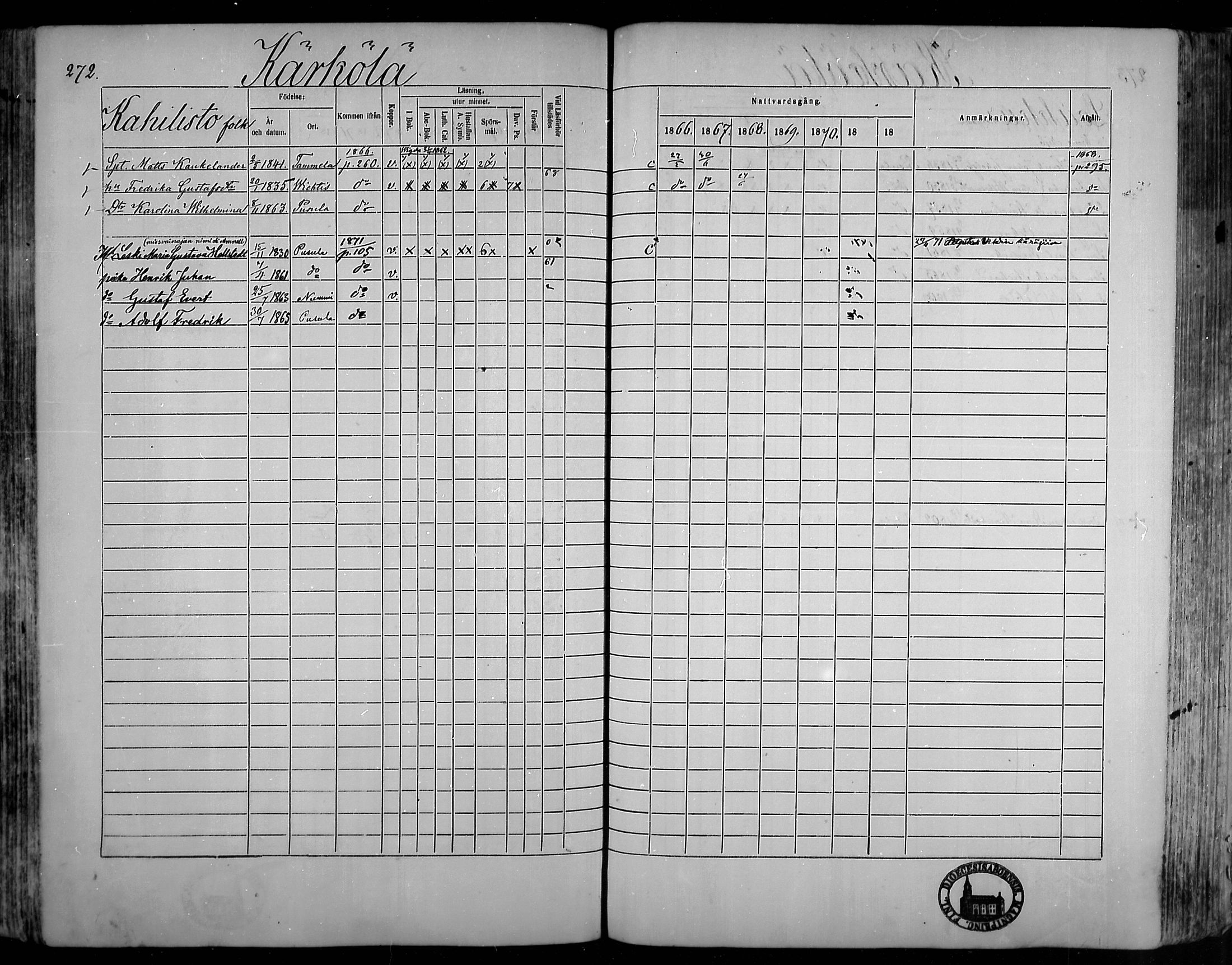 [ ../kirjat/Kirkonkirjat/pusula/rippikirja_1866-1872_mko1-14/kuvat/266.jpg ]