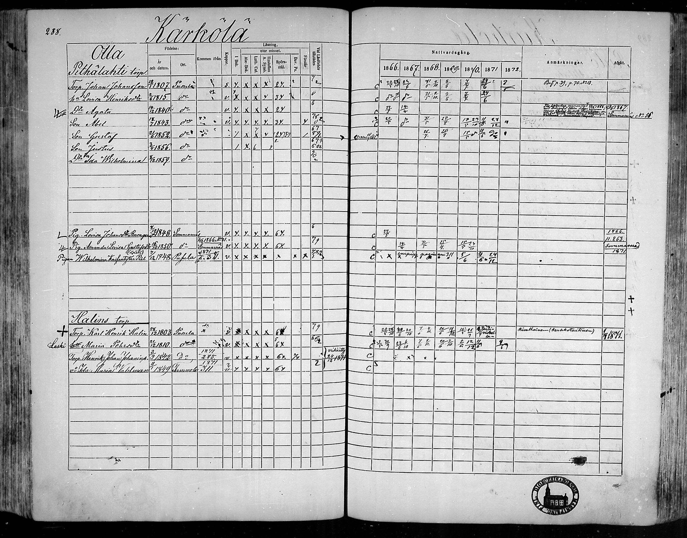 [ ../kirjat/Kirkonkirjat/pusula/rippikirja_1866-1872_mko1-14/kuvat/281.jpg ]