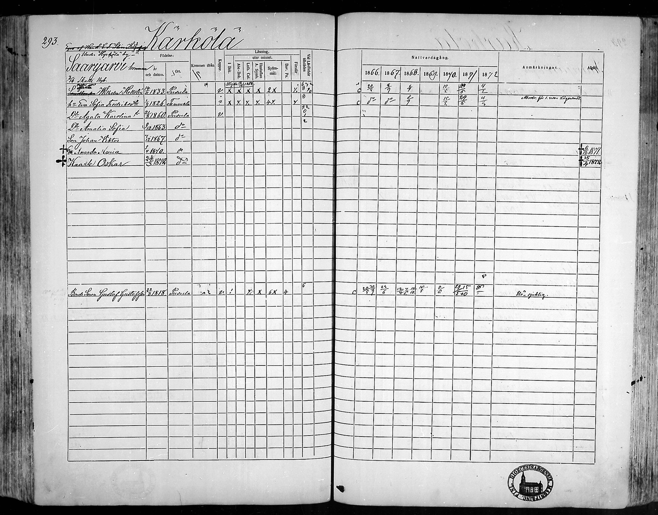 [ ../kirjat/Kirkonkirjat/pusula/rippikirja_1866-1872_mko1-14/kuvat/286.jpg ]