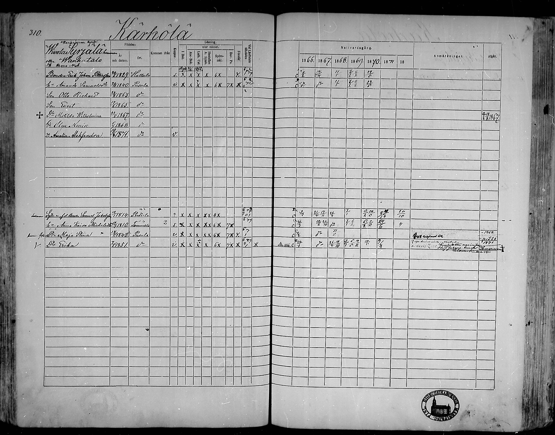 [ ../kirjat/Kirkonkirjat/pusula/rippikirja_1866-1872_mko1-14/kuvat/303.jpg ]