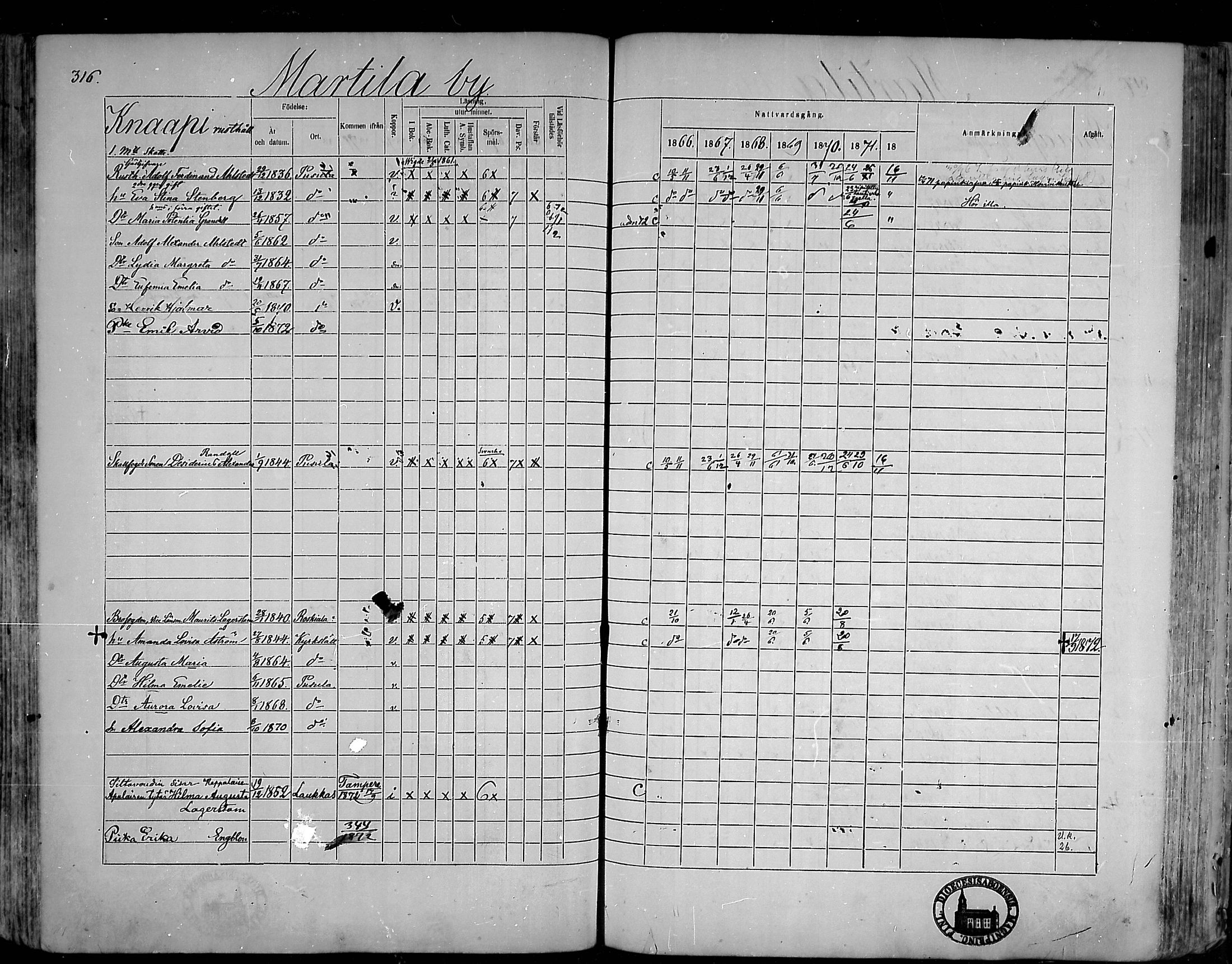 [ ../kirjat/Kirkonkirjat/pusula/rippikirja_1866-1872_mko1-14/kuvat/309.jpg ]