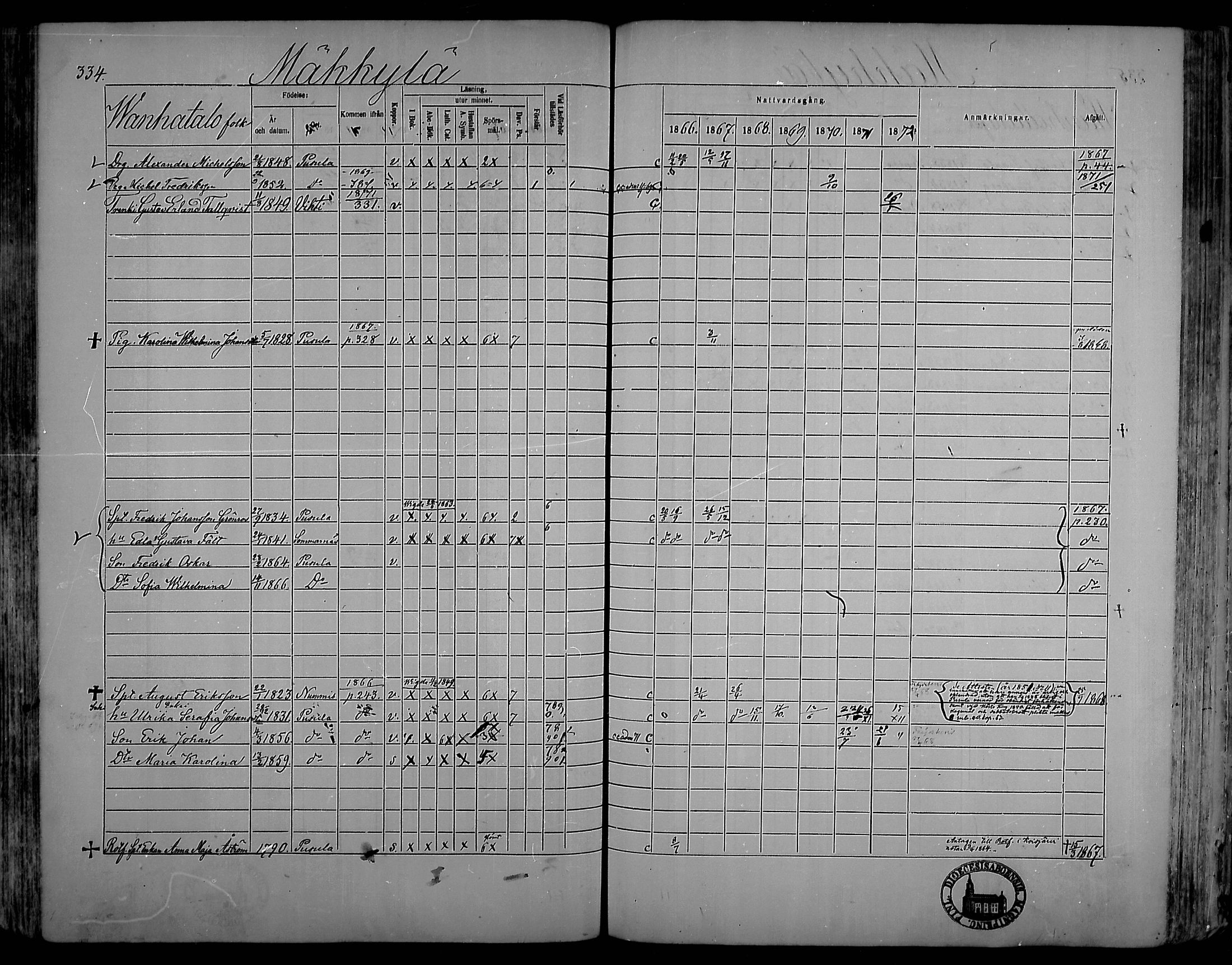 [ ../kirjat/Kirkonkirjat/pusula/rippikirja_1866-1872_mko1-14/kuvat/327.jpg ]