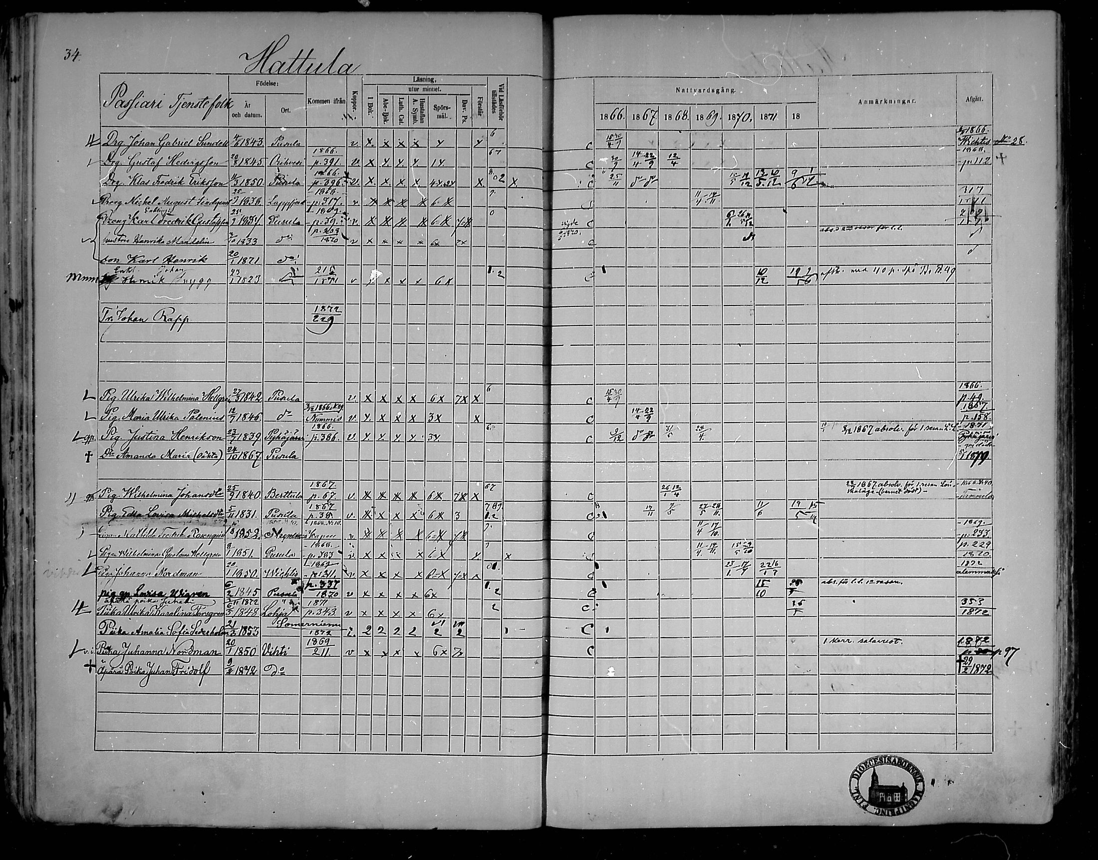 [ ../kirjat/Kirkonkirjat/pusula/rippikirja_1866-1872_mko1-14/kuvat/34.jpg ]