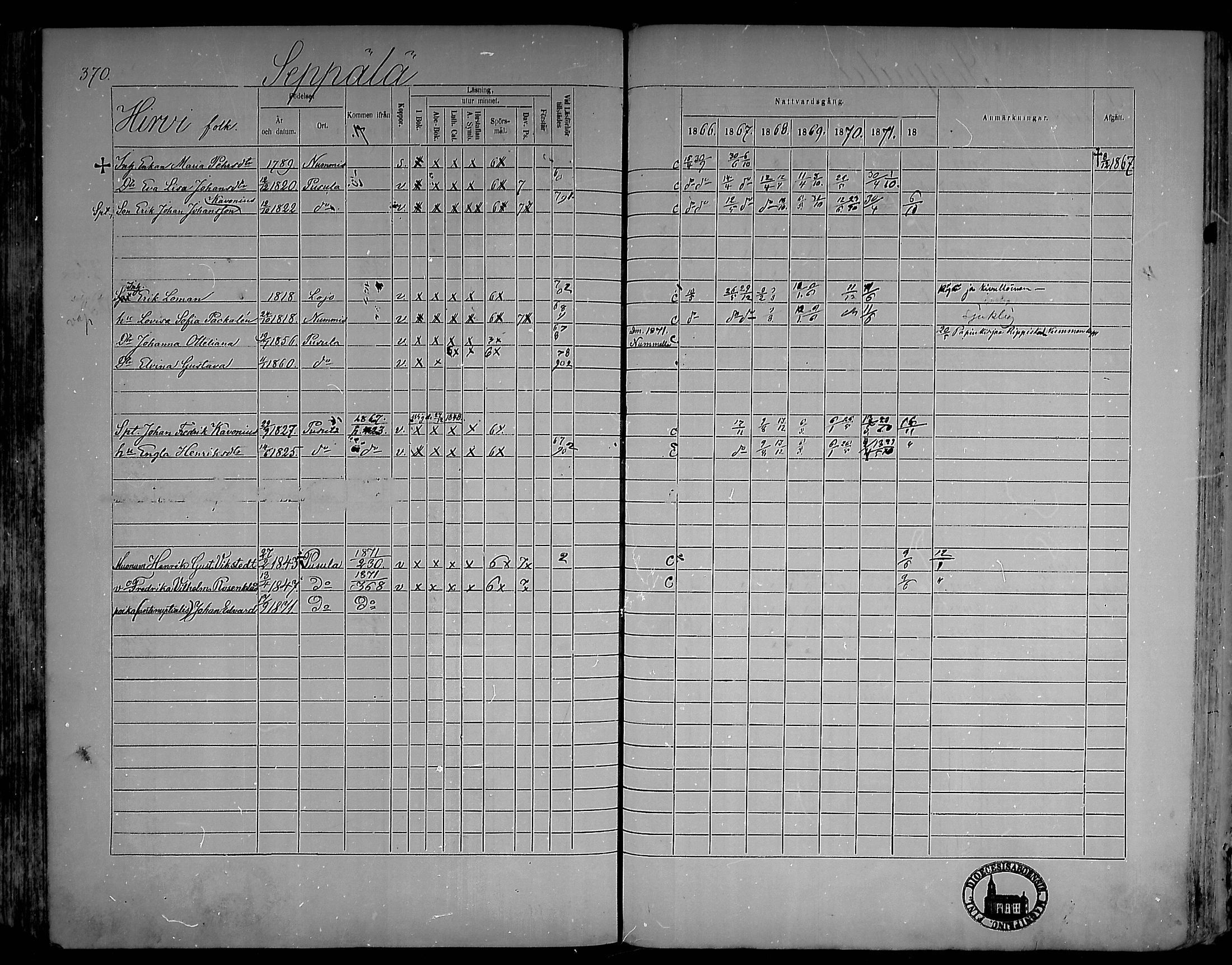 [ ../kirjat/Kirkonkirjat/pusula/rippikirja_1866-1872_mko1-14/kuvat/363.jpg ]