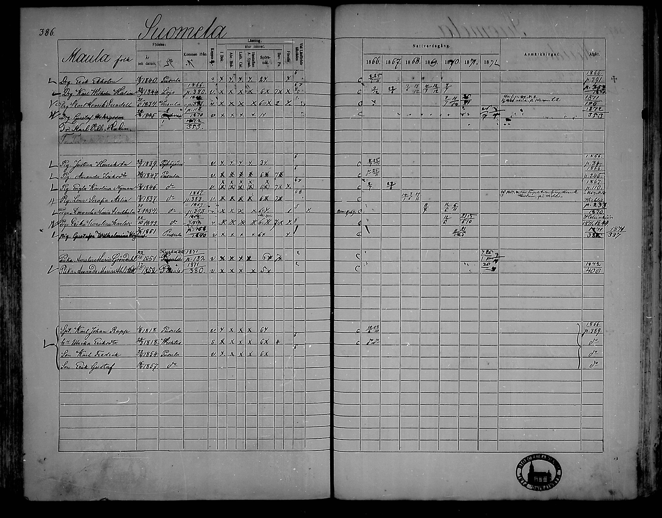 [ ../kirjat/Kirkonkirjat/pusula/rippikirja_1866-1872_mko1-14/kuvat/378.jpg ]
