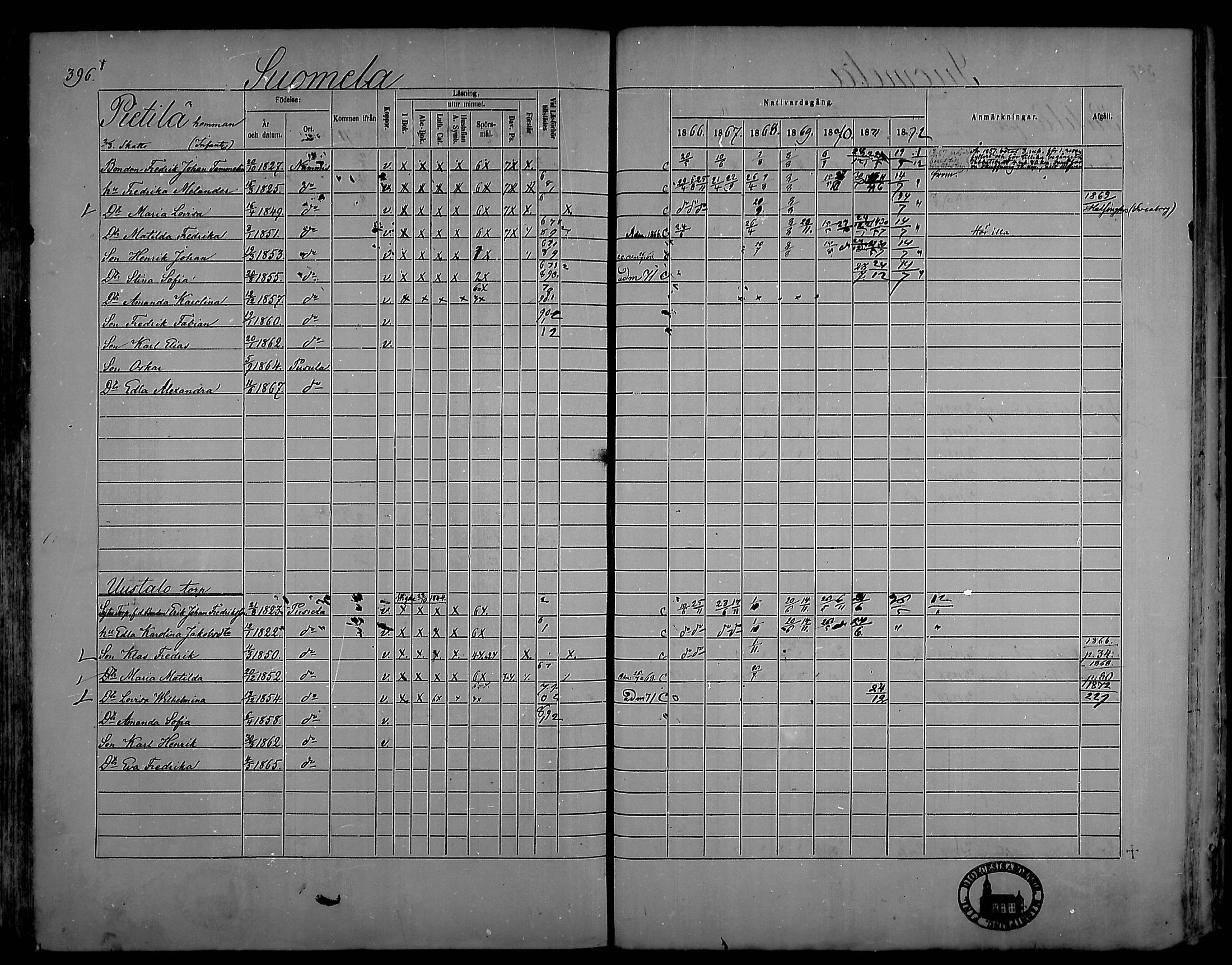 [ ../kirjat/Kirkonkirjat/pusula/rippikirja_1866-1872_mko1-14/kuvat/388.jpg ]
