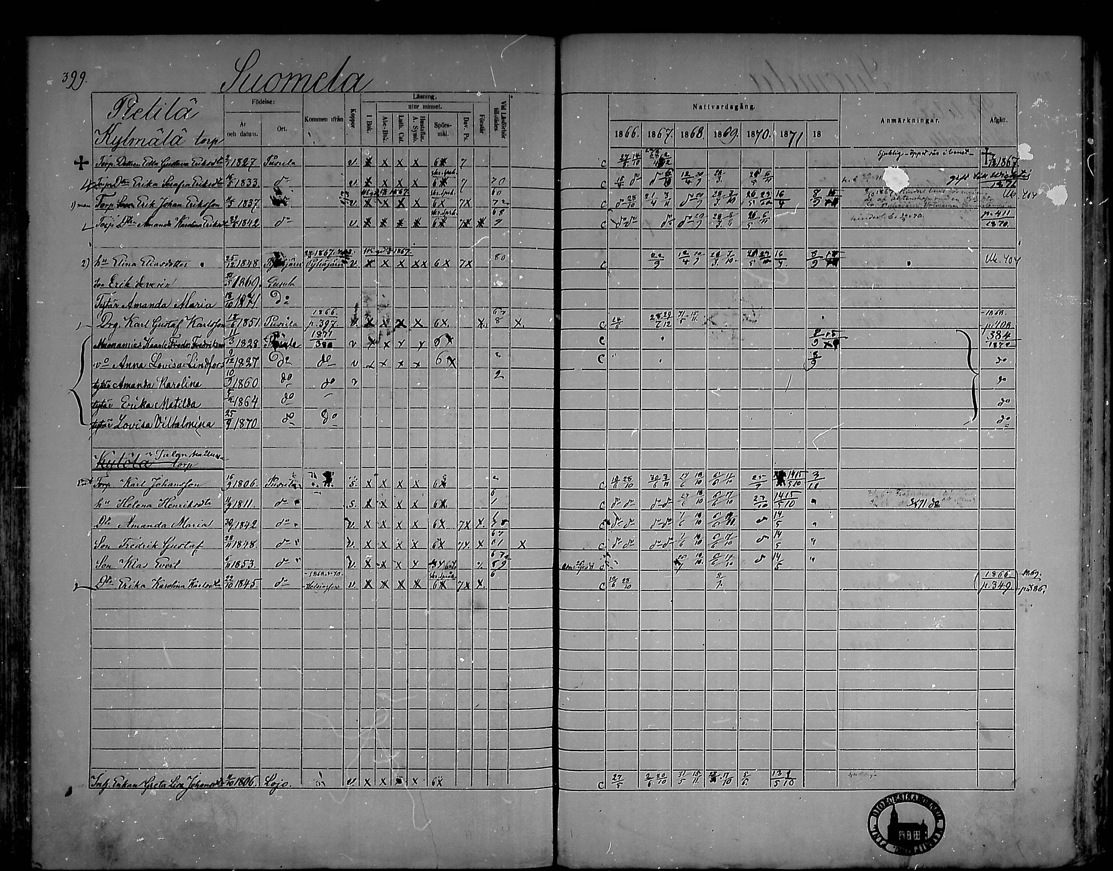 [ ../kirjat/Kirkonkirjat/pusula/rippikirja_1866-1872_mko1-14/kuvat/391.jpg ]