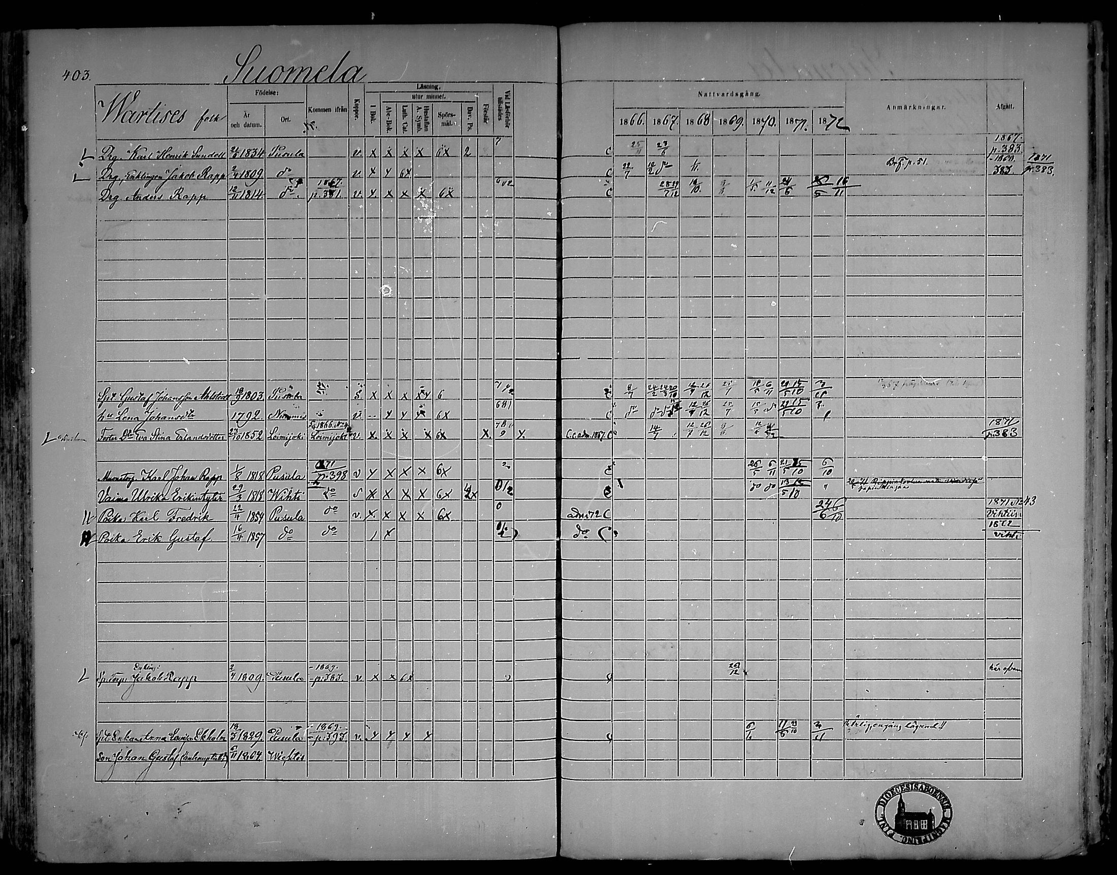 [ ../kirjat/Kirkonkirjat/pusula/rippikirja_1866-1872_mko1-14/kuvat/395.jpg ]