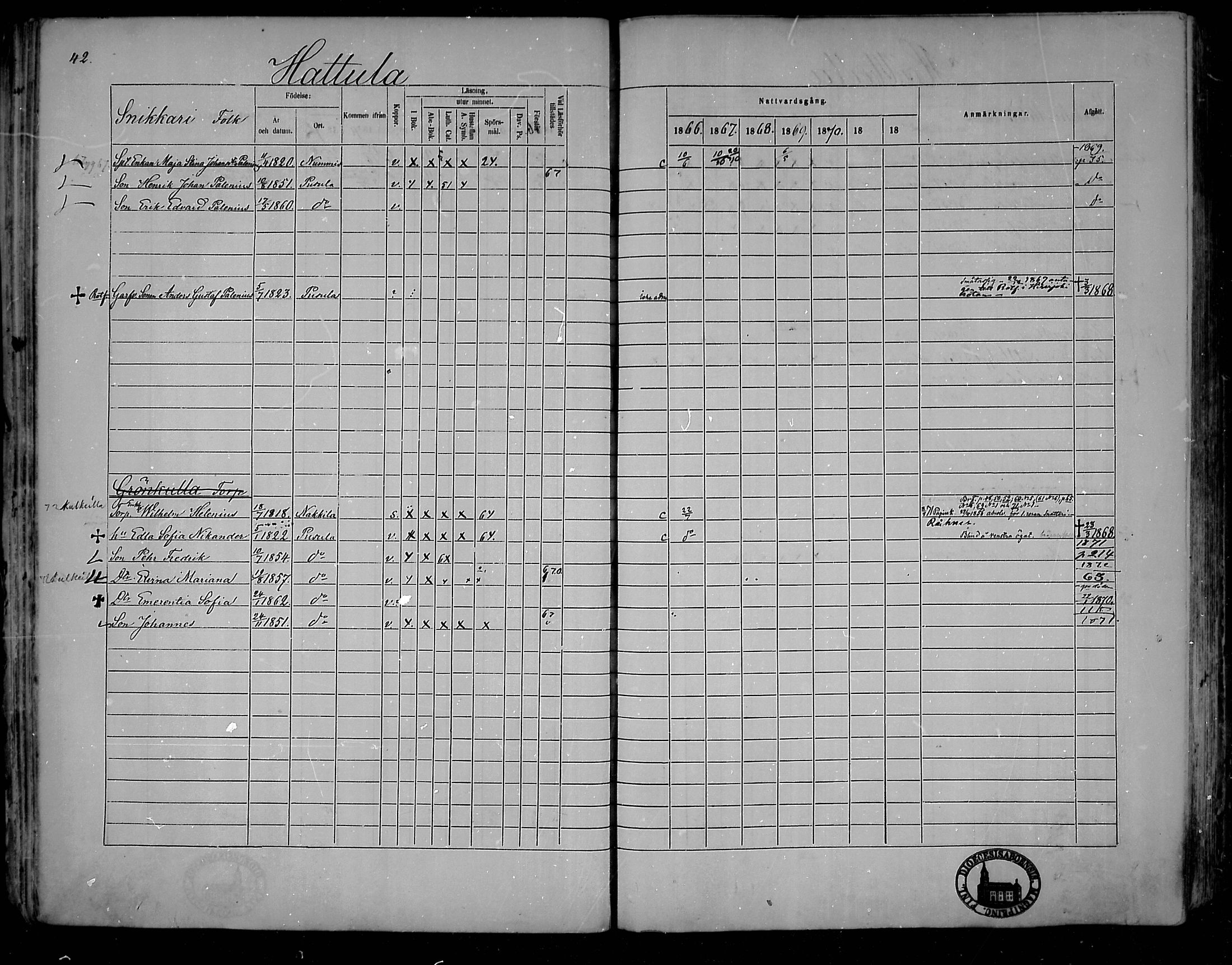 [ ../kirjat/Kirkonkirjat/pusula/rippikirja_1866-1872_mko1-14/kuvat/42.jpg ]