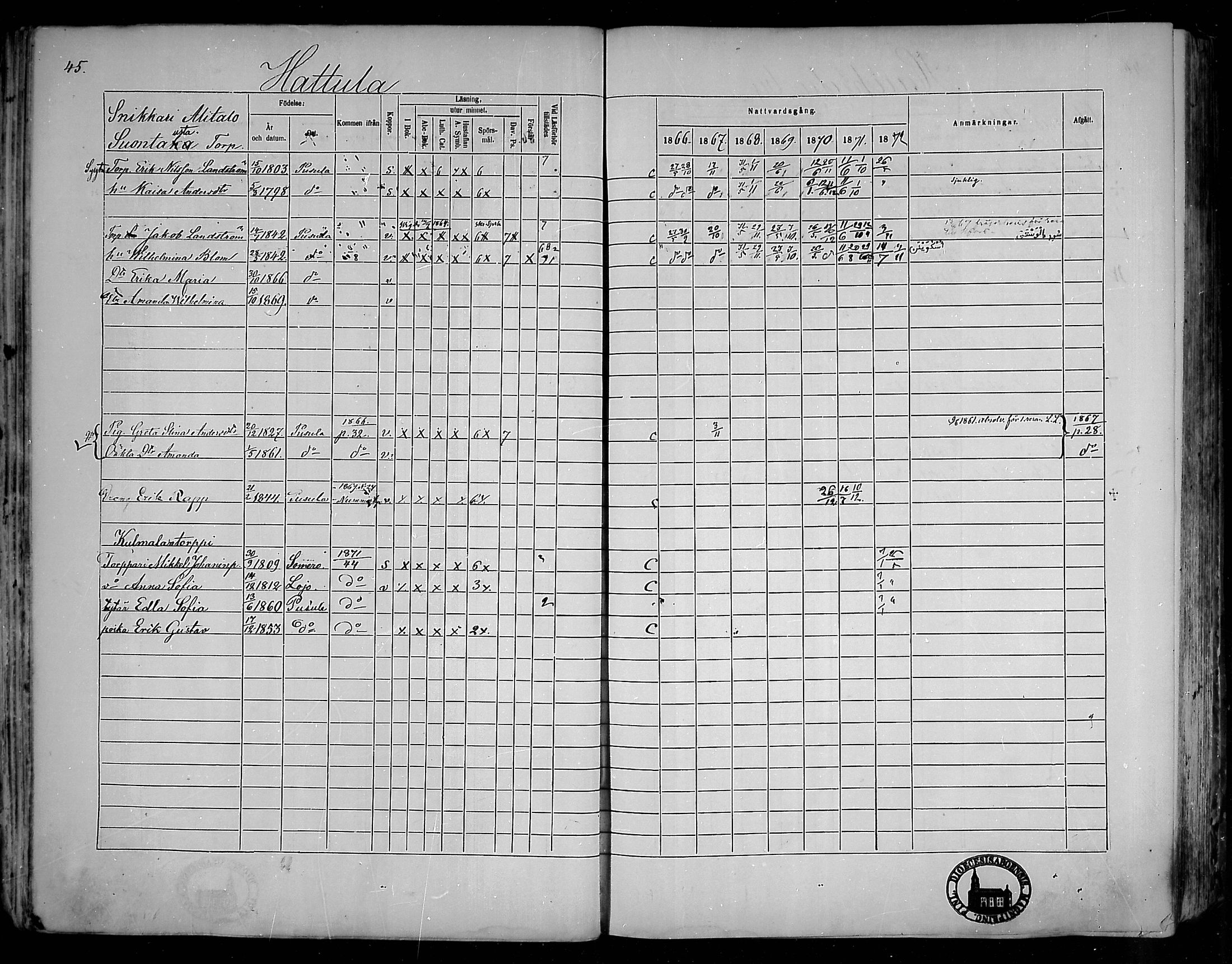 [ ../kirjat/Kirkonkirjat/pusula/rippikirja_1866-1872_mko1-14/kuvat/45.jpg ]