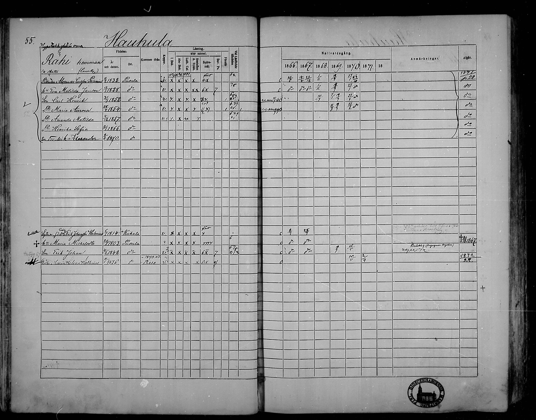 [ ../kirjat/Kirkonkirjat/pusula/rippikirja_1866-1872_mko1-14/kuvat/55.jpg ]