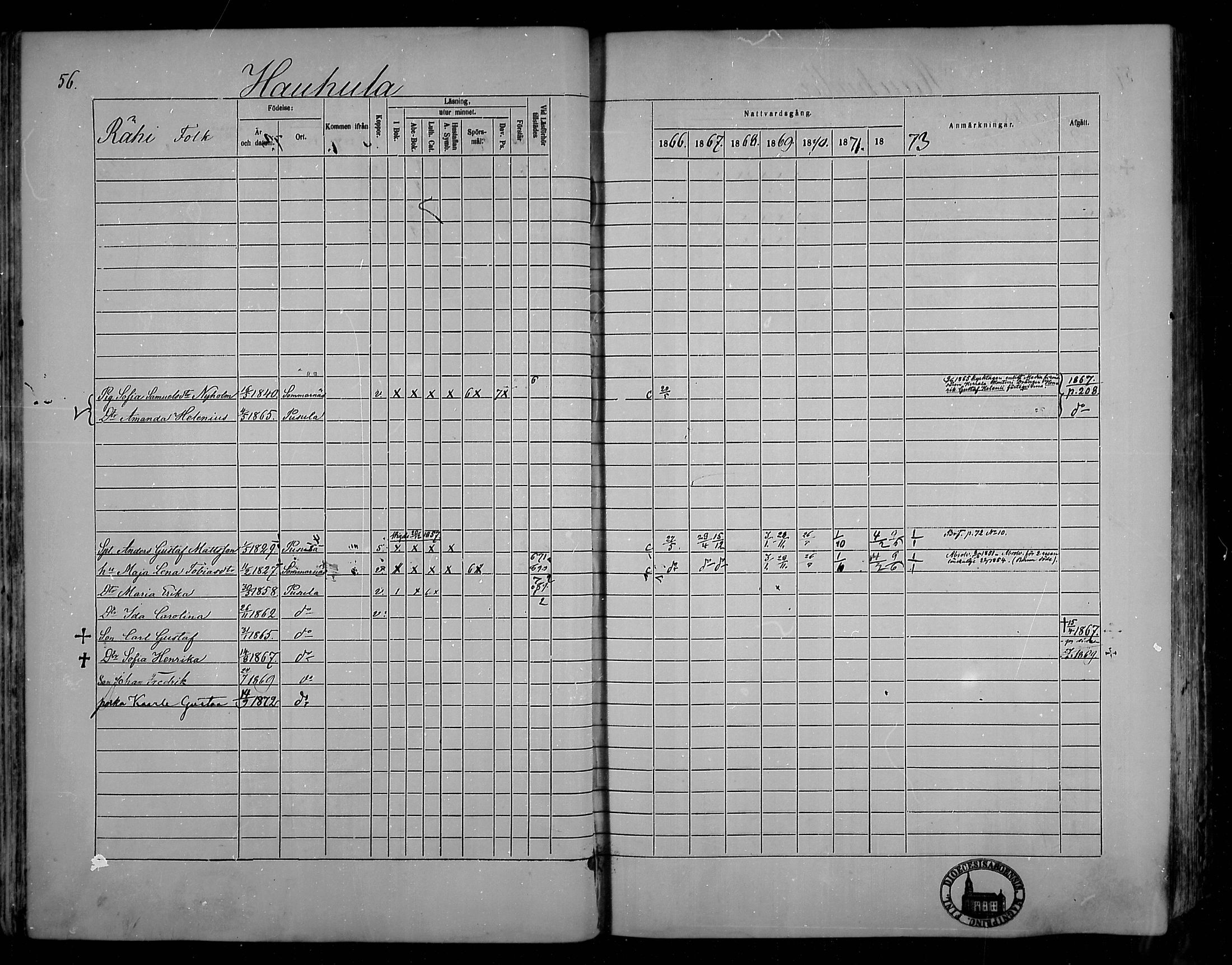 [ ../kirjat/Kirkonkirjat/pusula/rippikirja_1866-1872_mko1-14/kuvat/56.jpg ]